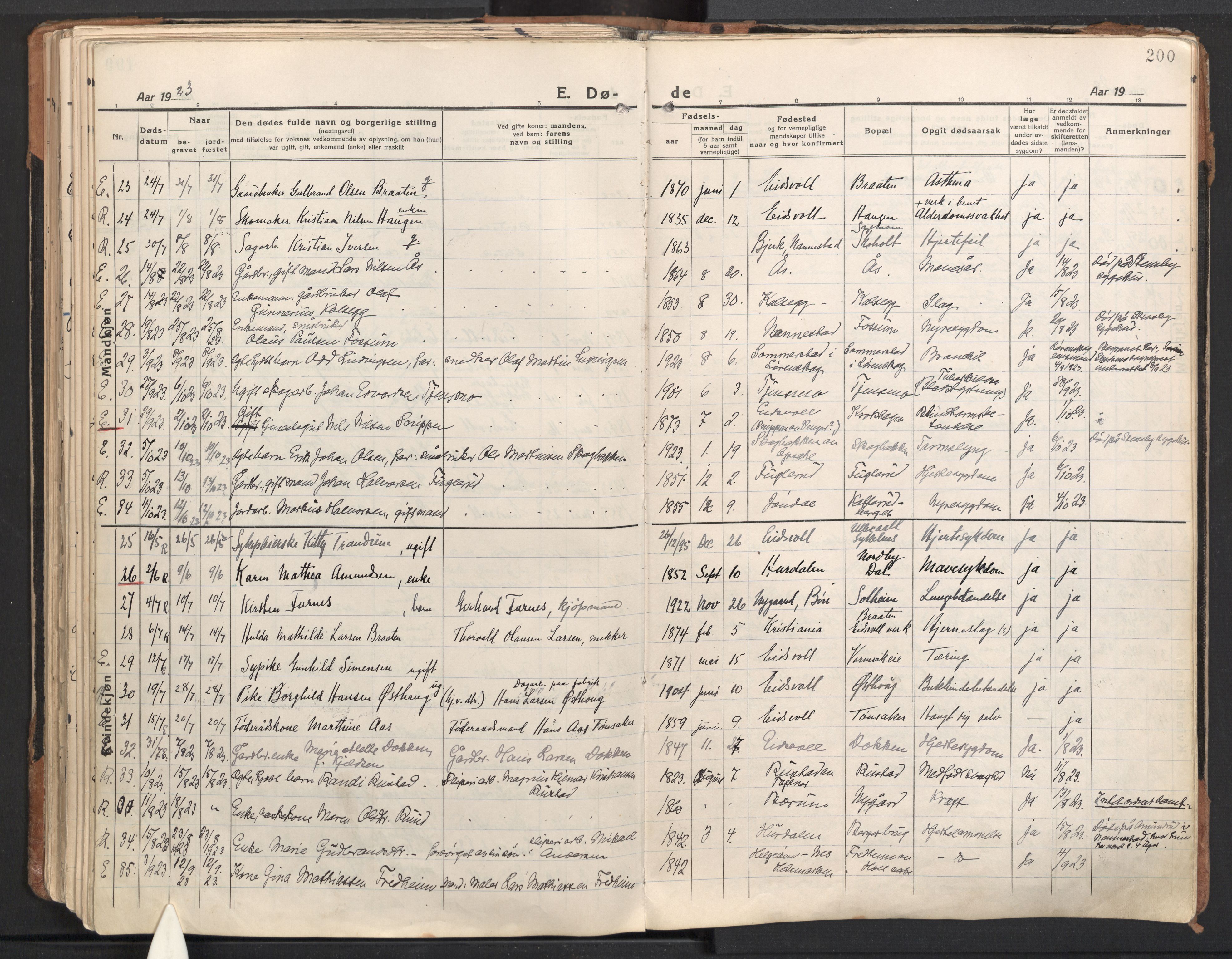 Eidsvoll prestekontor Kirkebøker, AV/SAO-A-10888/F/Fa/L0010: Parish register (official) no. I 10, 1920-1933, p. 200