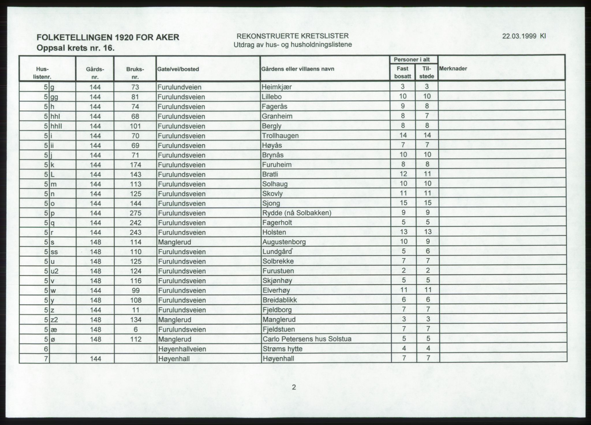 SAO, 1920 census for Aker, 1920, p. 174