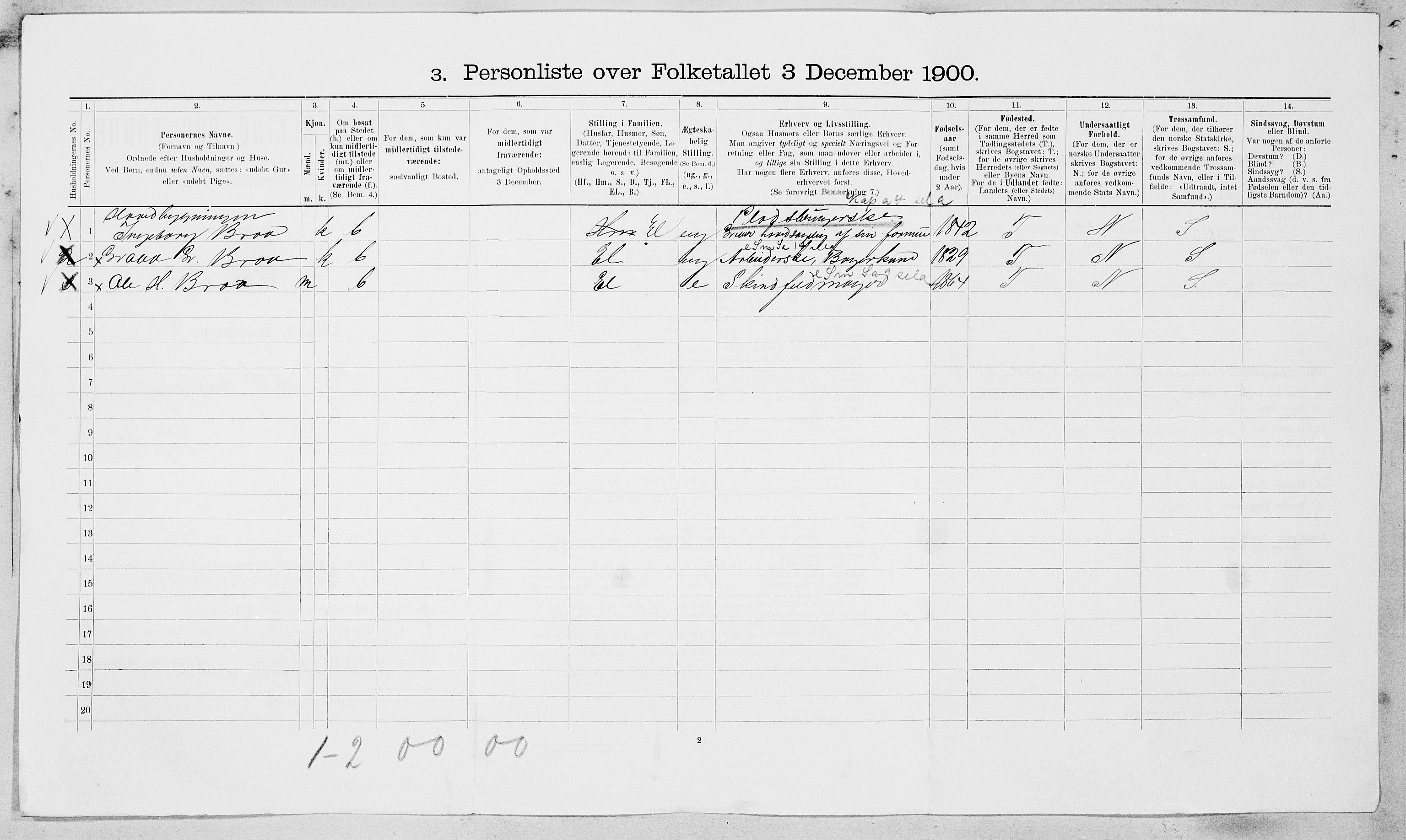 SAT, 1900 census for Byneset, 1900, p. 27