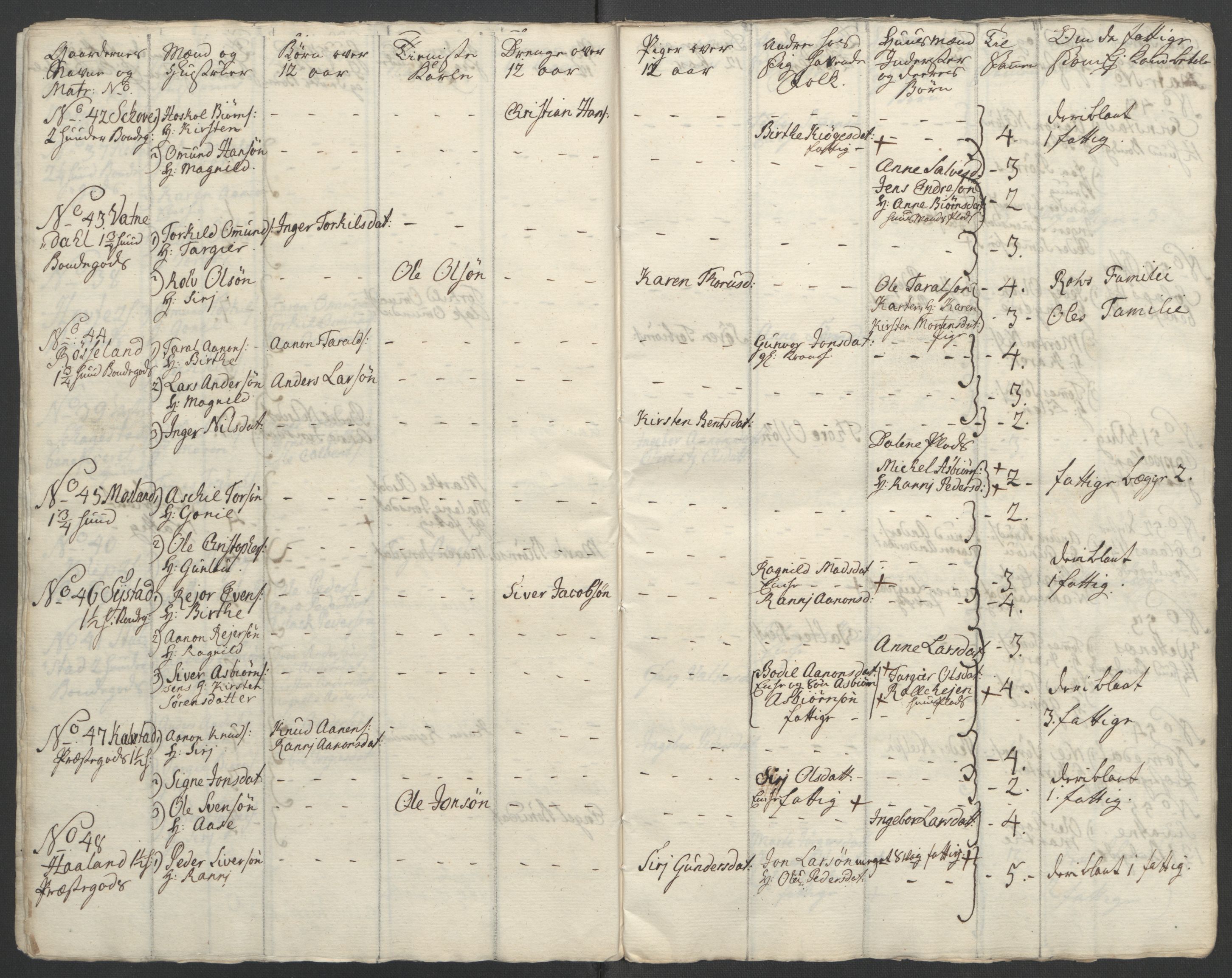 Rentekammeret inntil 1814, Reviderte regnskaper, Fogderegnskap, AV/RA-EA-4092/R45/L2704: Ekstraskatten Lista og Mandal, 1762-1768, p. 36