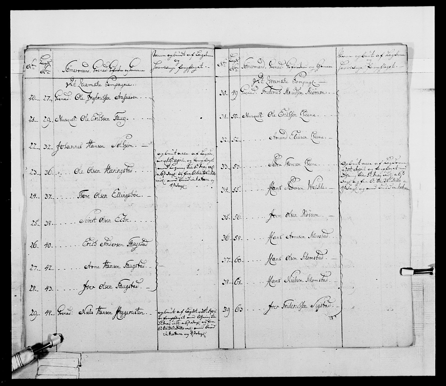 Generalitets- og kommissariatskollegiet, Det kongelige norske kommissariatskollegium, AV/RA-EA-5420/E/Eh/L0058: 1. Opplandske nasjonale infanteriregiment, 1772-1774, p. 370