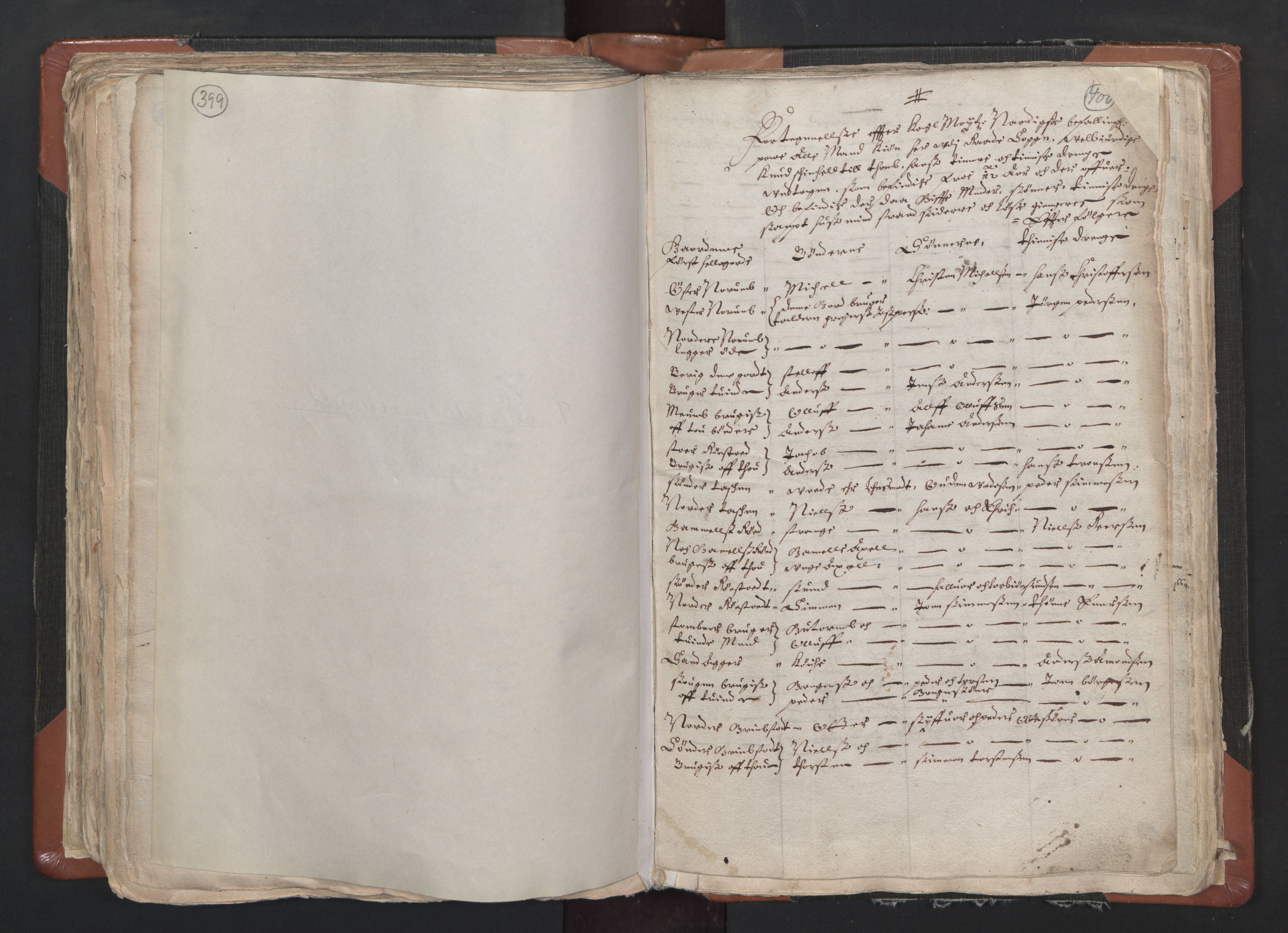 RA, Vicar's Census 1664-1666, no. 1: Nedre Borgesyssel deanery, 1664-1666, p. 399-400