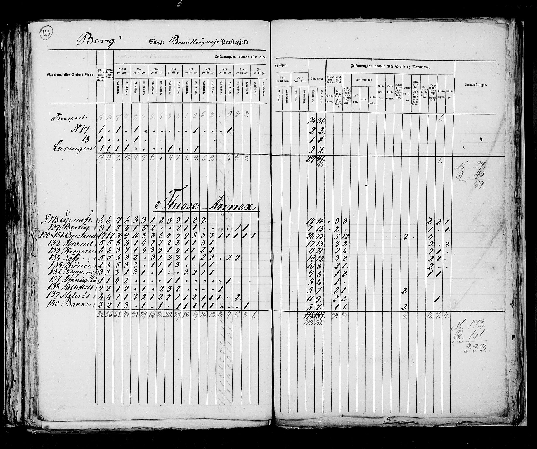 RA, Census 1825, vol. 8: Jarlsberg og Larvik amt, 1825, p. 125-126