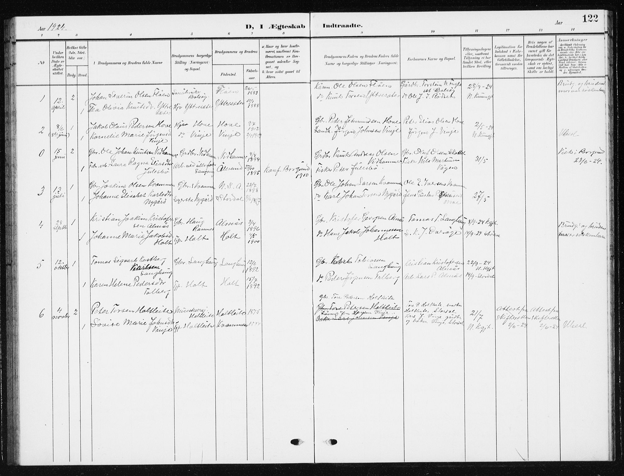 Ministerialprotokoller, klokkerbøker og fødselsregistre - Møre og Romsdal, SAT/A-1454/521/L0303: Parish register (copy) no. 521C04, 1908-1943, p. 122