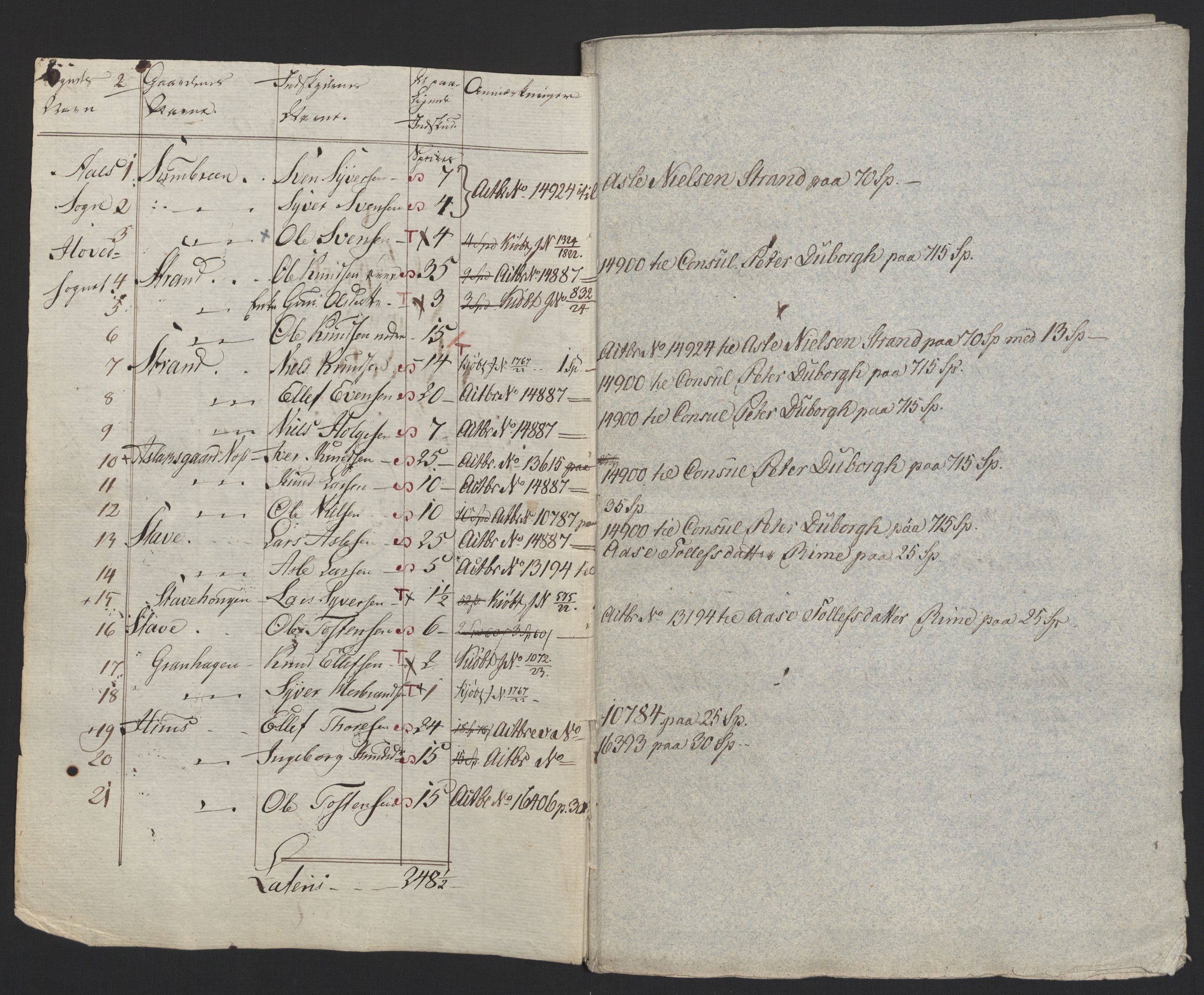 Sølvskatten 1816, NOBA/SOLVSKATTEN/A/L0019: Bind 20: Ringerike og Hallingdal fogderi, 1816-1821, p. 28