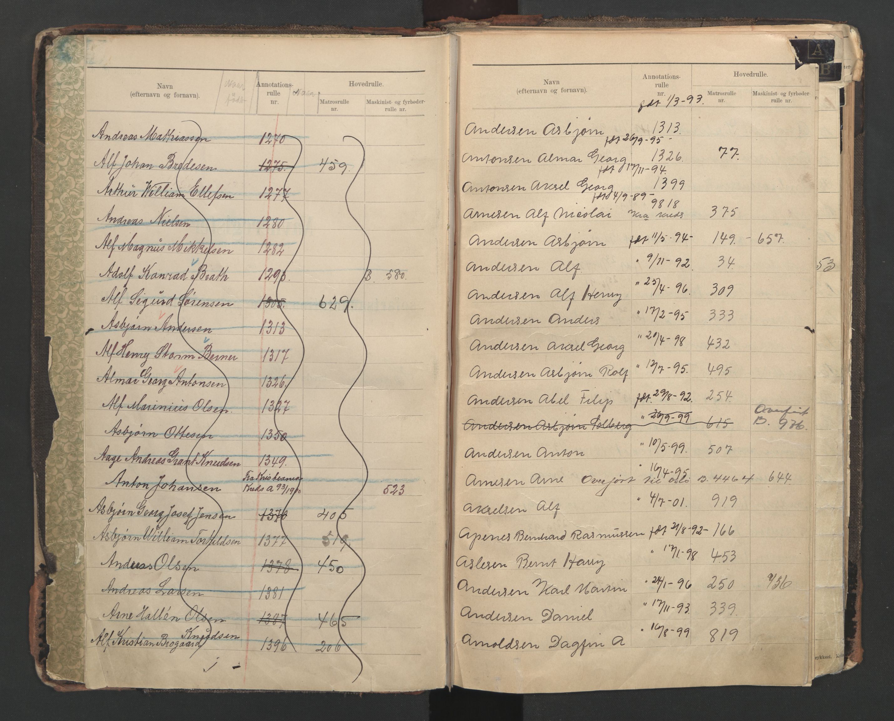 Horten innrulleringskontor, AV/SAKO-A-785/G/Ga/L0001: Register over sjøfarts-, annotasjonsrulle og sjøfartshovedrulle, 1860-1948, p. 4
