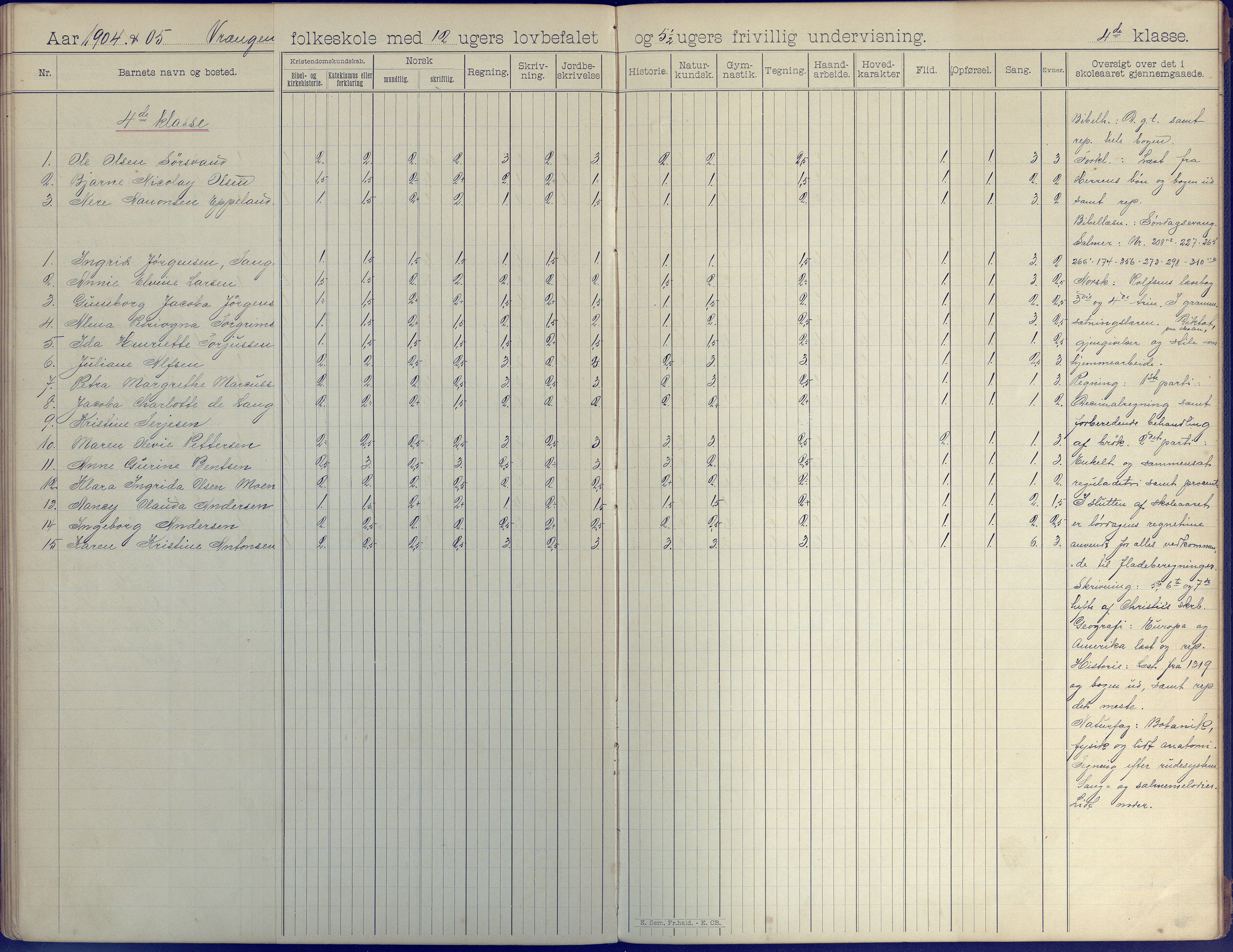 Øyestad kommune frem til 1979, AAKS/KA0920-PK/06/06K/L0008: Skoleprotokoll, 1894-1905