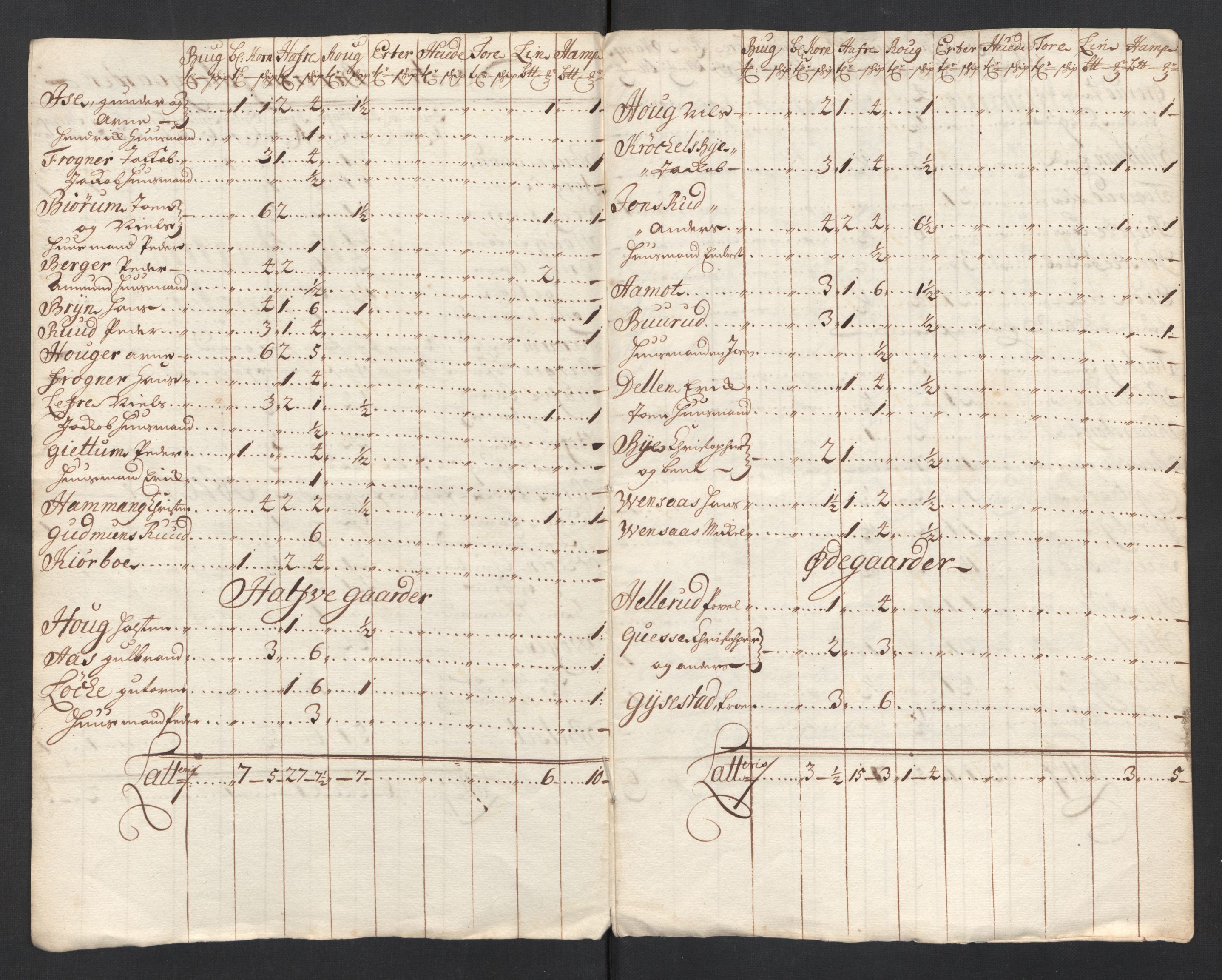 Rentekammeret inntil 1814, Reviderte regnskaper, Fogderegnskap, AV/RA-EA-4092/R10/L0441: Fogderegnskap Aker og Follo, 1698, p. 120