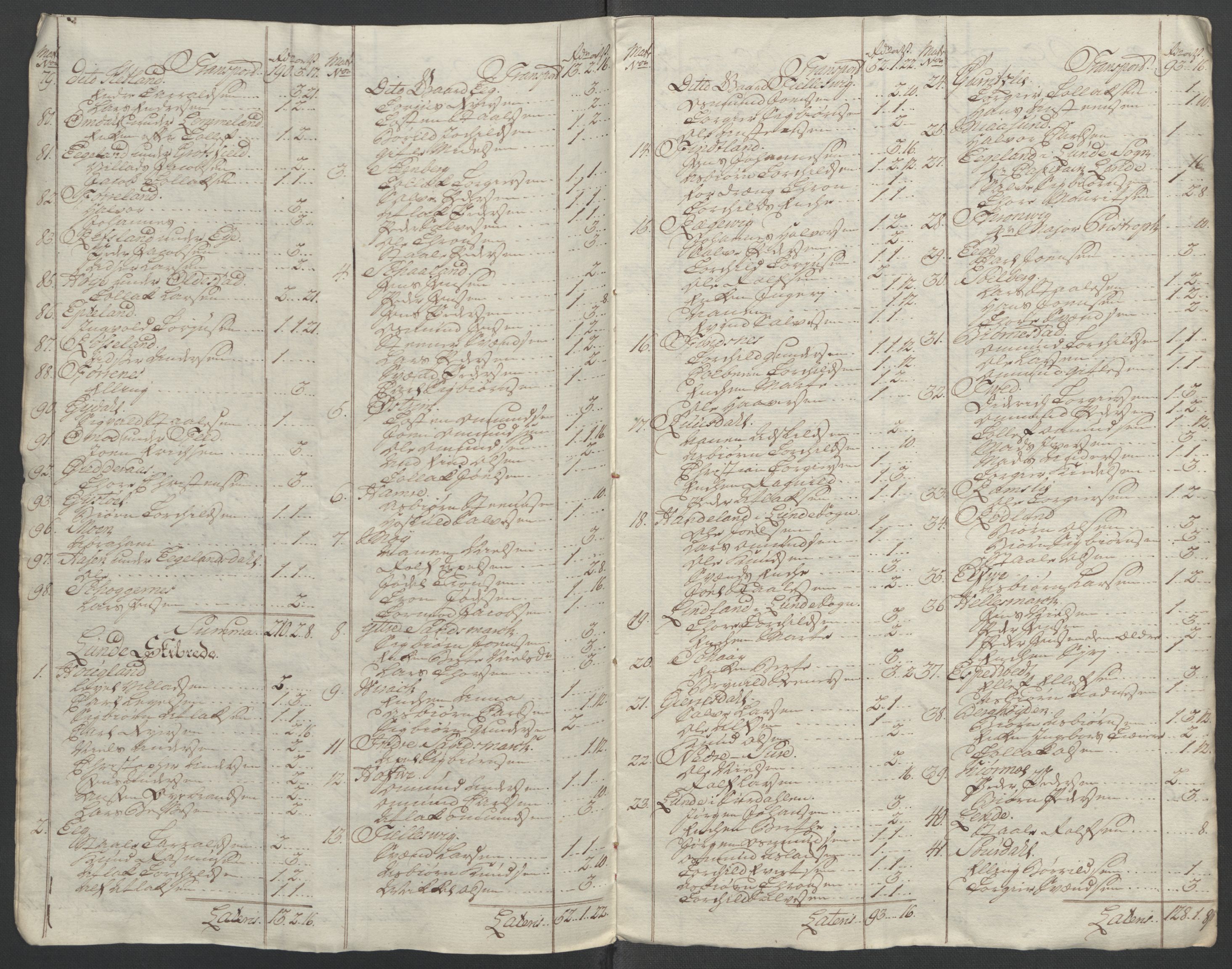 Rentekammeret inntil 1814, Reviderte regnskaper, Fogderegnskap, AV/RA-EA-4092/R46/L2835: Ekstraskatten Jæren og Dalane, 1762-1764, p. 397