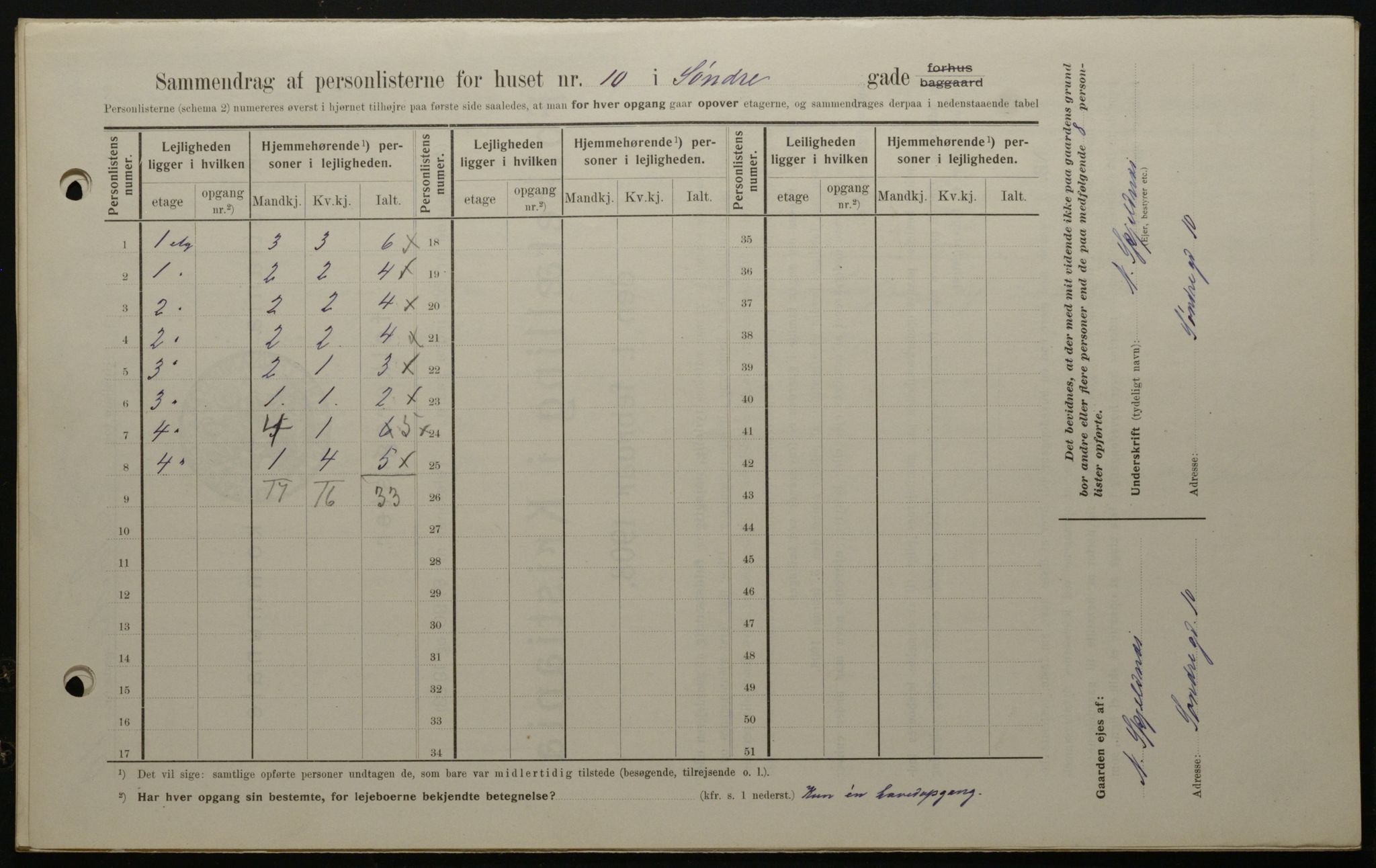 OBA, Municipal Census 1908 for Kristiania, 1908, p. 95613
