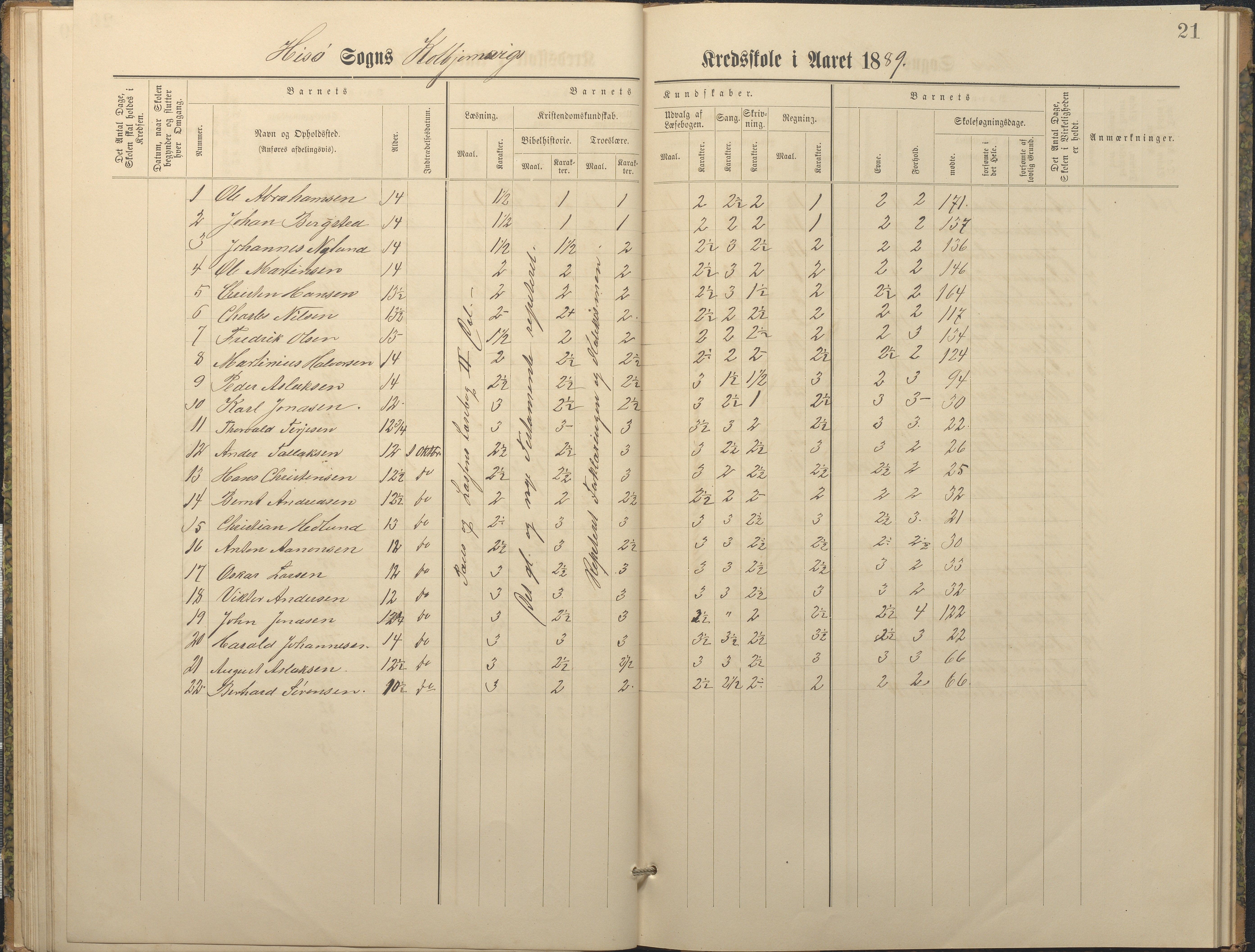 Hisøy kommune frem til 1991, AAKS/KA0922-PK/32/L0010: Skoleprotokoll, 1882-1890, p. 21