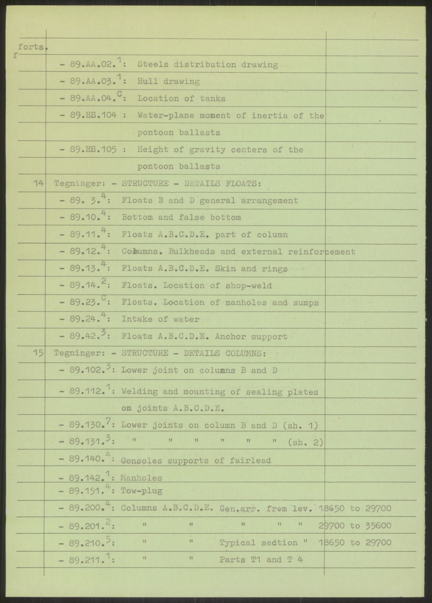 Justisdepartementet, Granskningskommisjonen ved Alexander Kielland-ulykken 27.3.1980, RA/S-1165/D/L0009: E CFEM (Doku.liste + E2, E7-E11 av 35), 1980-1981, p. 4