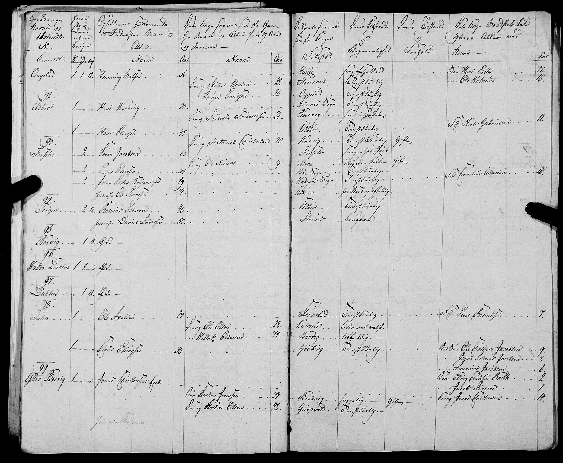 Fylkesmannen i Nordland, AV/SAT-A-0499/1.1/R/Ra/L0028: Innrulleringsmanntall for Hadsel (Kalsnes og Ulvøe fjerdinger), 1806-1836, p. 200