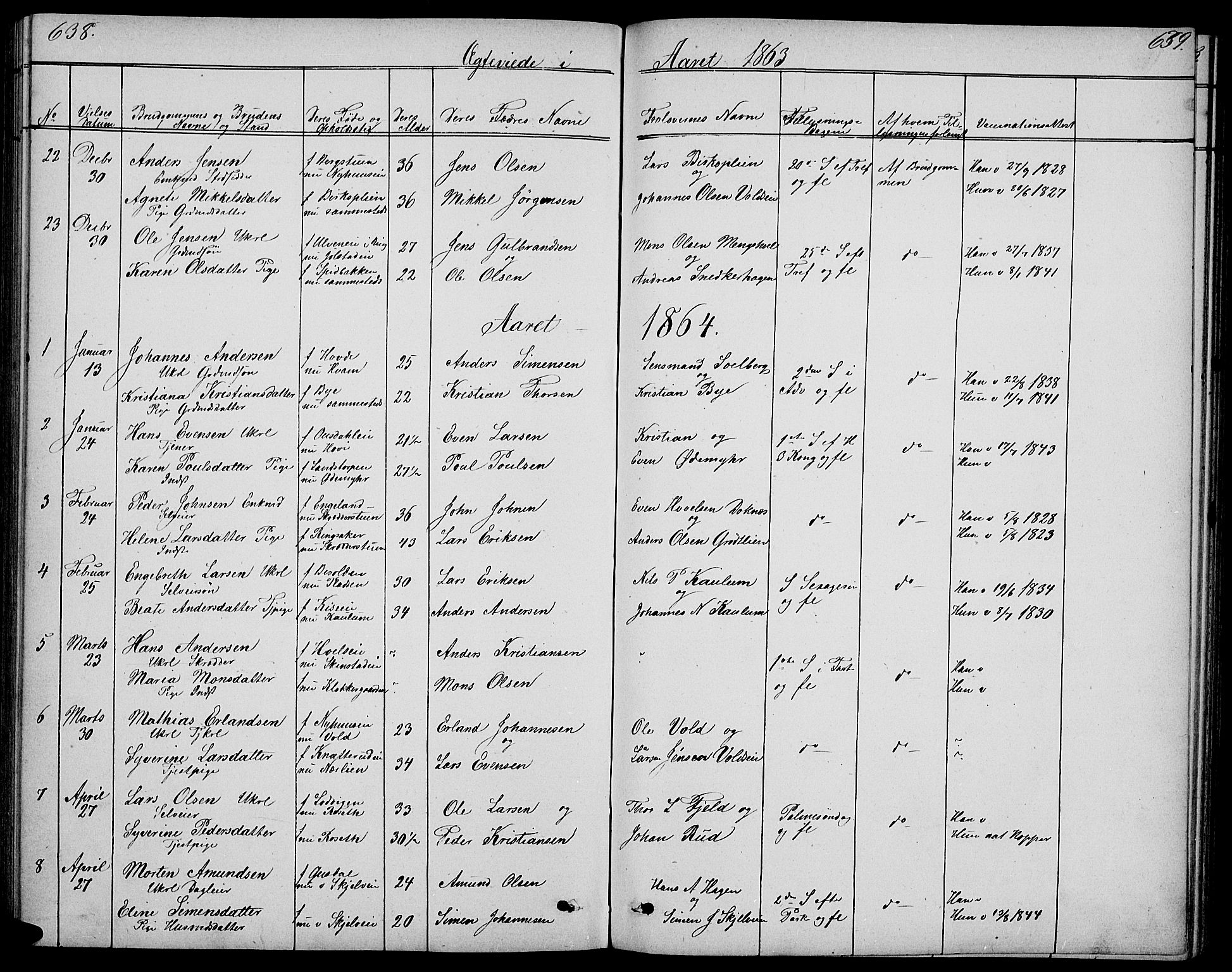 Nes prestekontor, Hedmark, SAH/PREST-020/L/La/L0005: Parish register (copy) no. 5, 1852-1889, p. 638-639