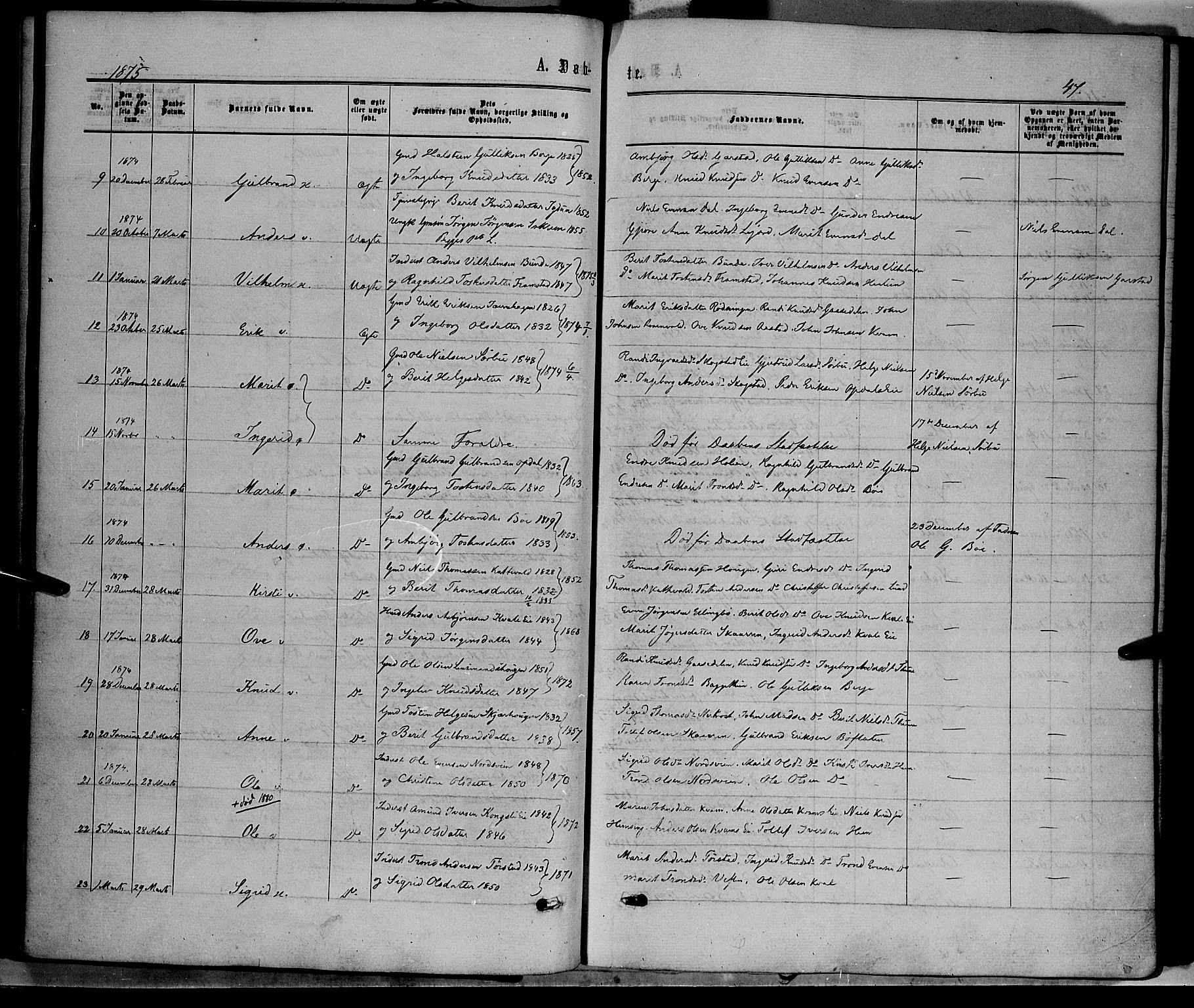 Vang prestekontor, Valdres, SAH/PREST-140/H/Ha/L0007: Parish register (official) no. 7, 1865-1881, p. 47