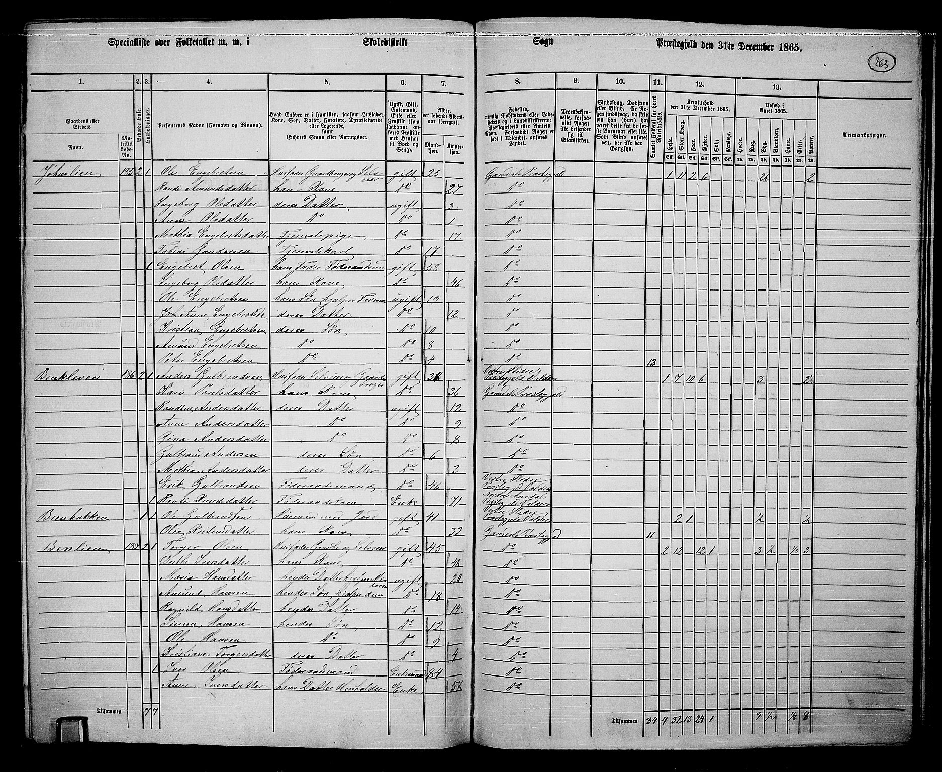 RA, 1865 census for Gausdal, 1865, p. 226