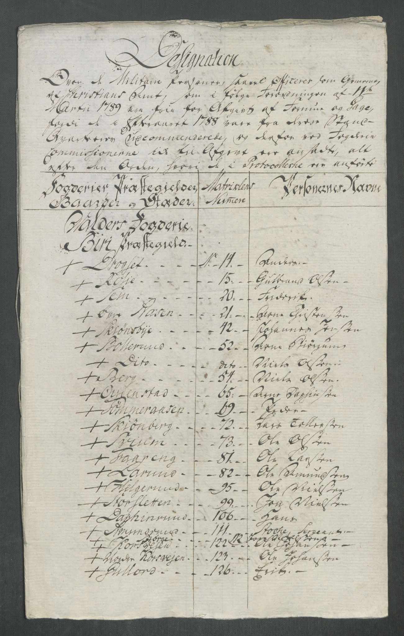 Rentekammeret inntil 1814, Reviderte regnskaper, Mindre regnskaper, AV/RA-EA-4068/Rf/Rfe/L0053: Trondheim. Tønsberg, Valdres fogderi, 1789, p. 364