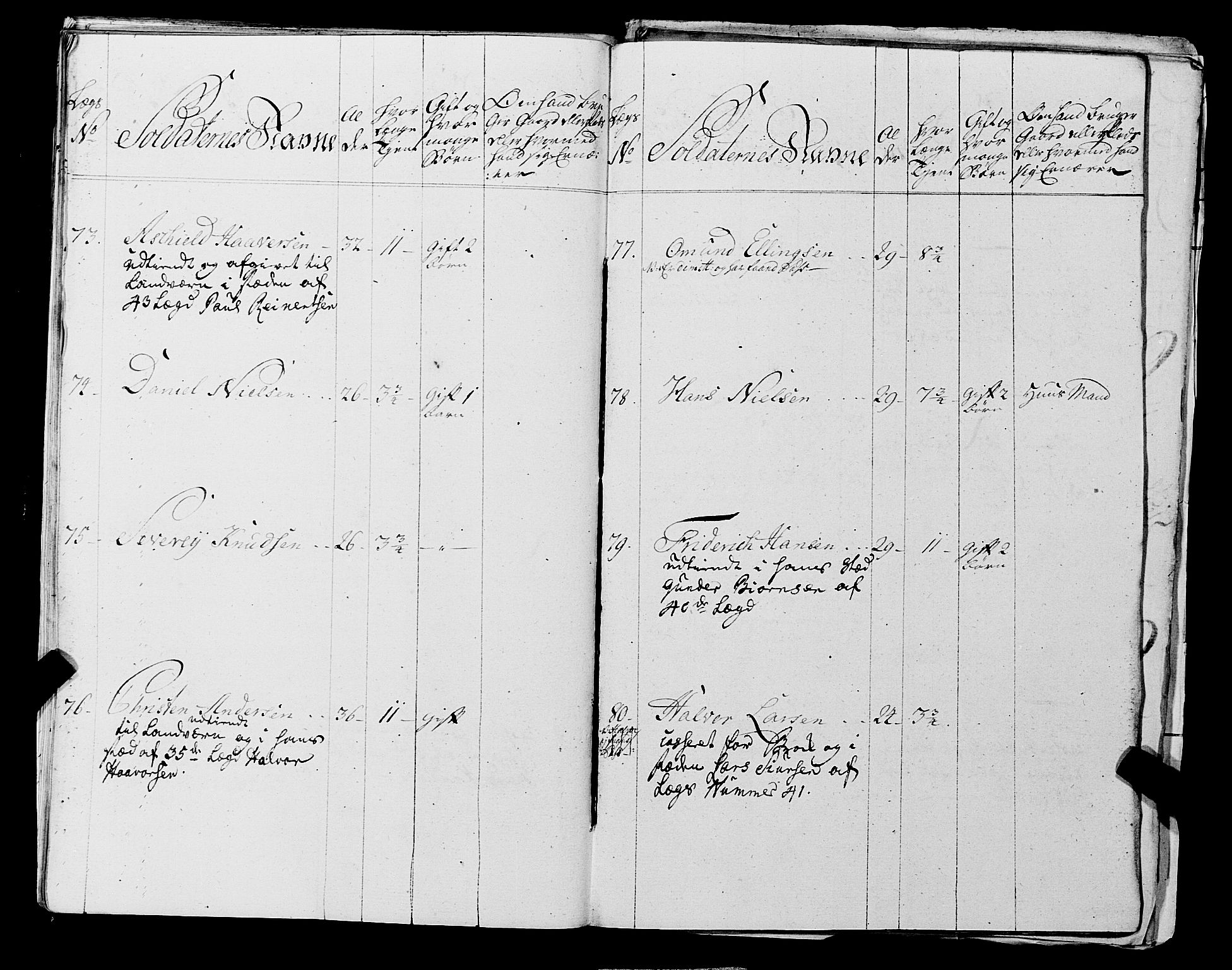 Fylkesmannen i Rogaland, AV/SAST-A-101928/99/3/325/325CA, 1655-1832, p. 5270