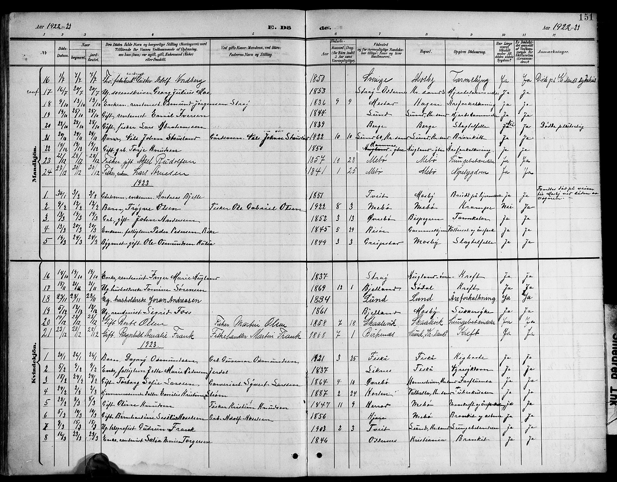 Oddernes sokneprestkontor, AV/SAK-1111-0033/F/Fb/Fba/L0009: Parish register (copy) no. B 9, 1899-1923, p. 151