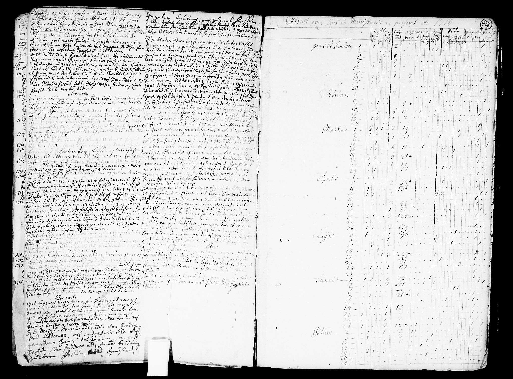 Nes prestekontor Kirkebøker, SAO/A-10410/F/Fa/L0001: Parish register (official) no. I 1, 1689-1716, p. 436-437