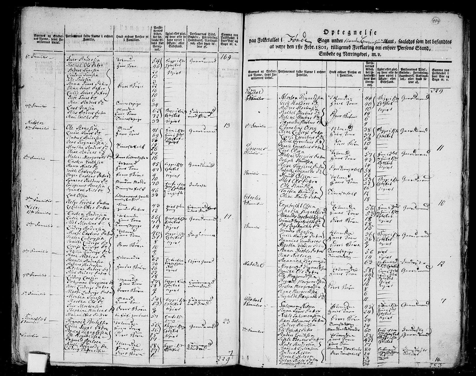 RA, 1801 census for 1432P Førde, 1801, p. 403b-404a