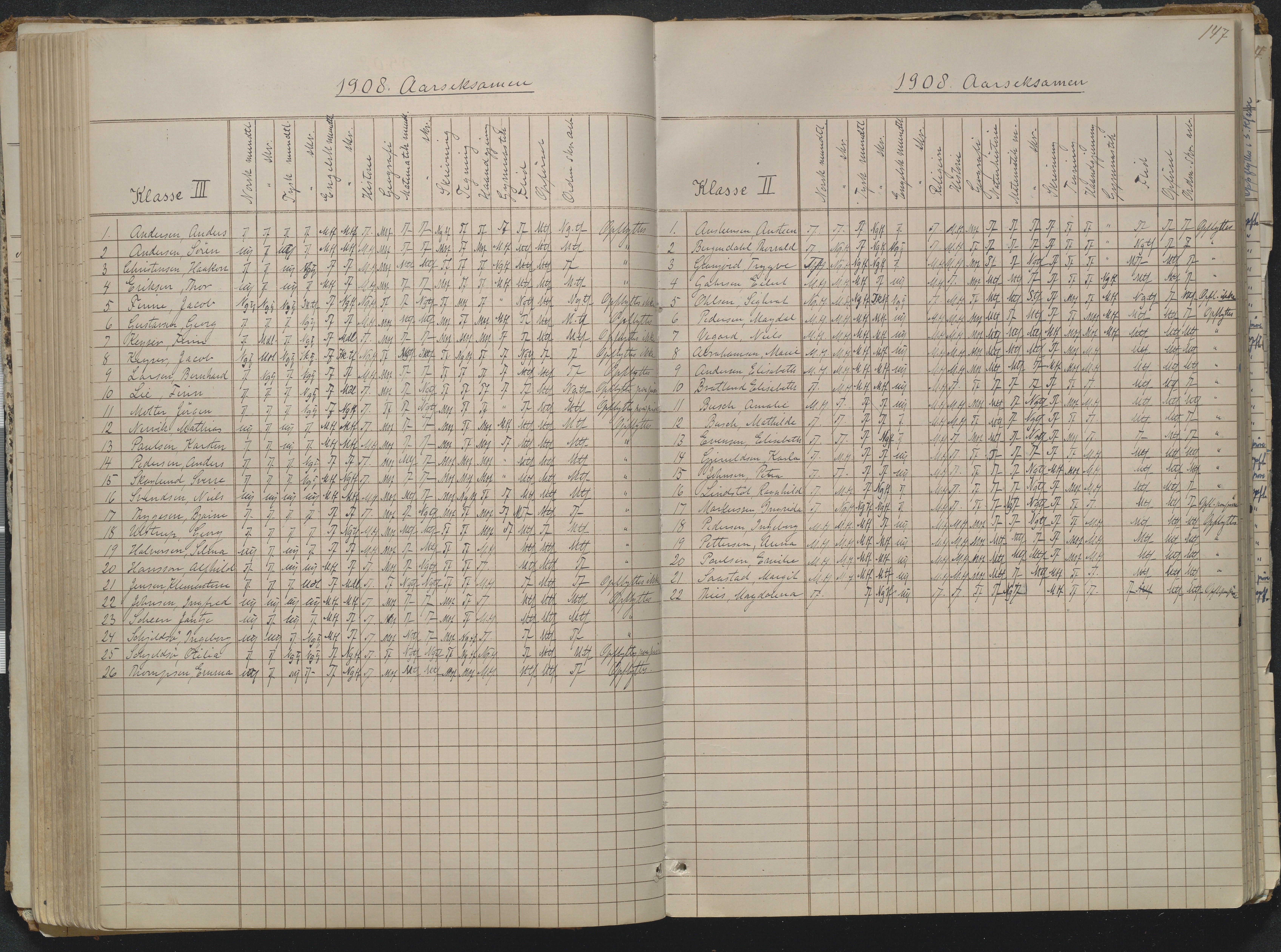 Risør kommune, AAKS/KA0901-PK/1/05/05g/L0004: Karakterprotokoll, 1870, p. 147