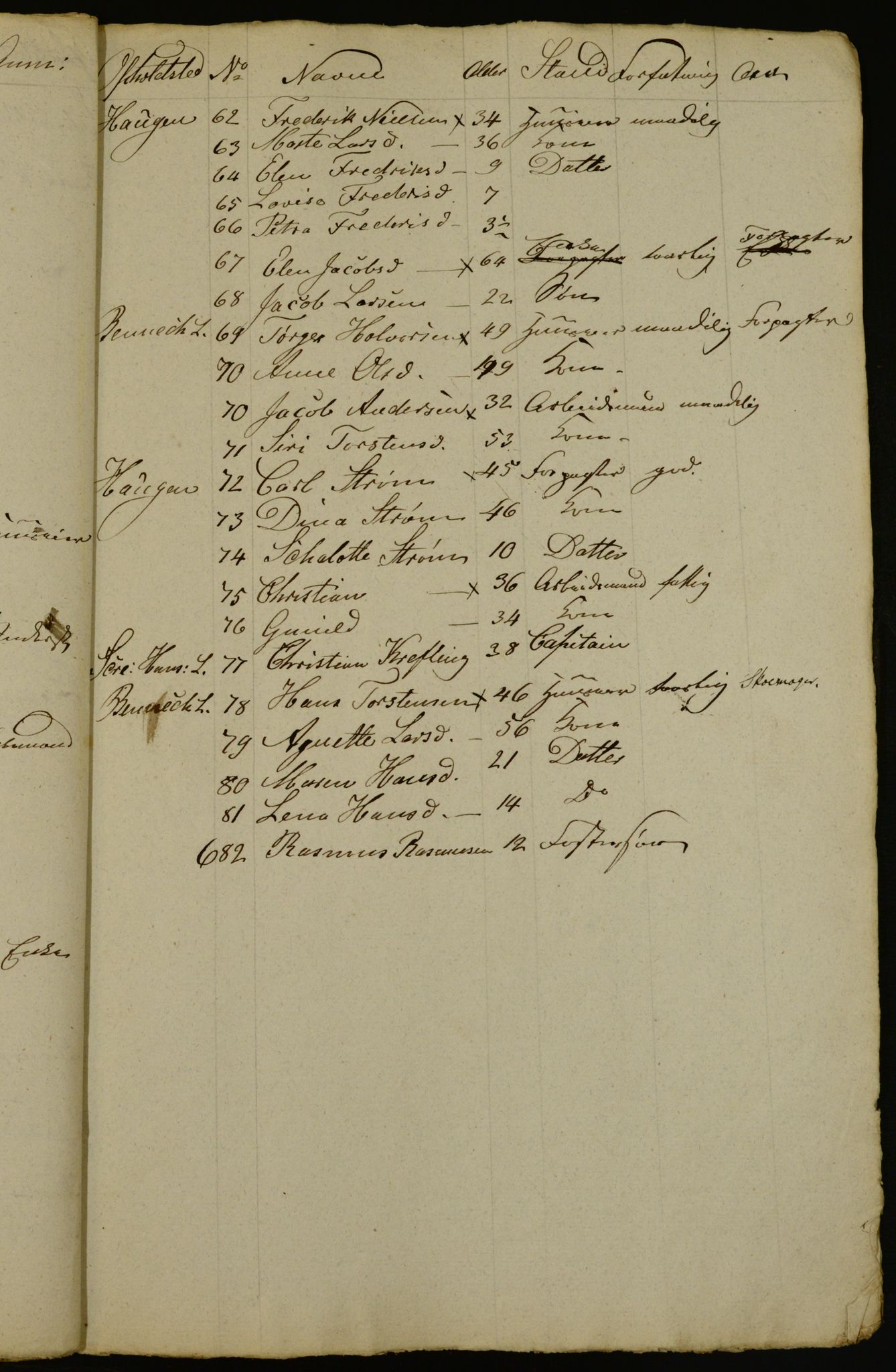 OBA, Census for Aker 1833, 1833