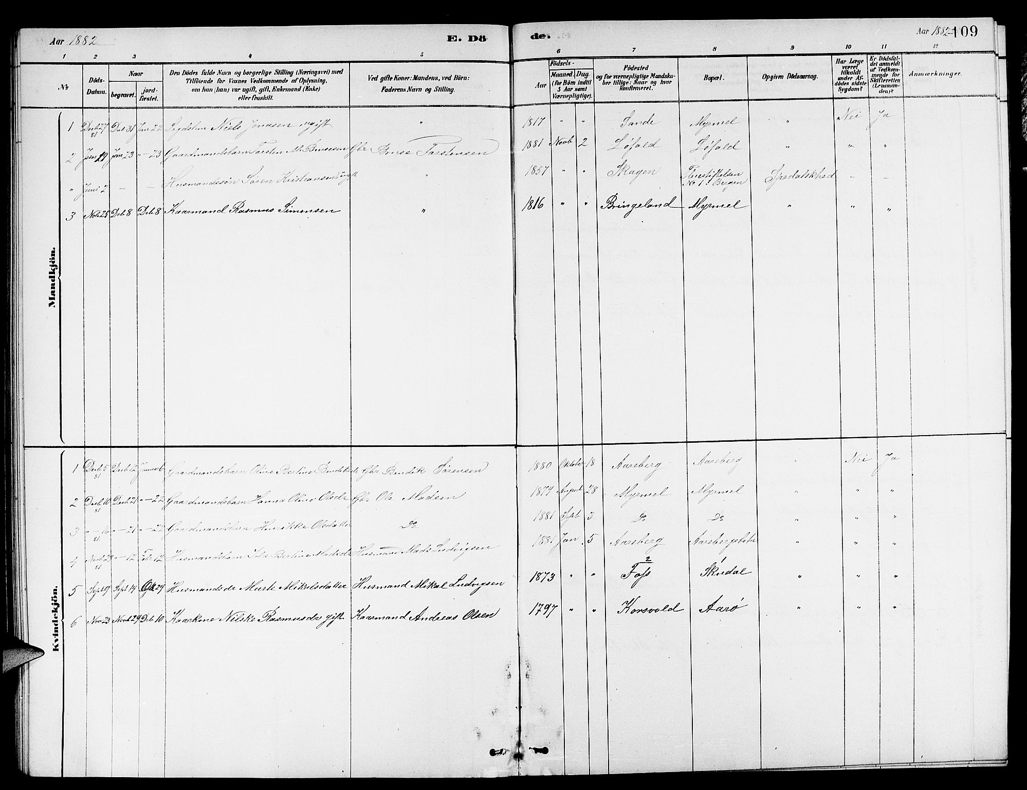 Gaular sokneprestembete, SAB/A-80001/H/Hab: Parish register (copy) no. A 3, 1878-1888, p. 109