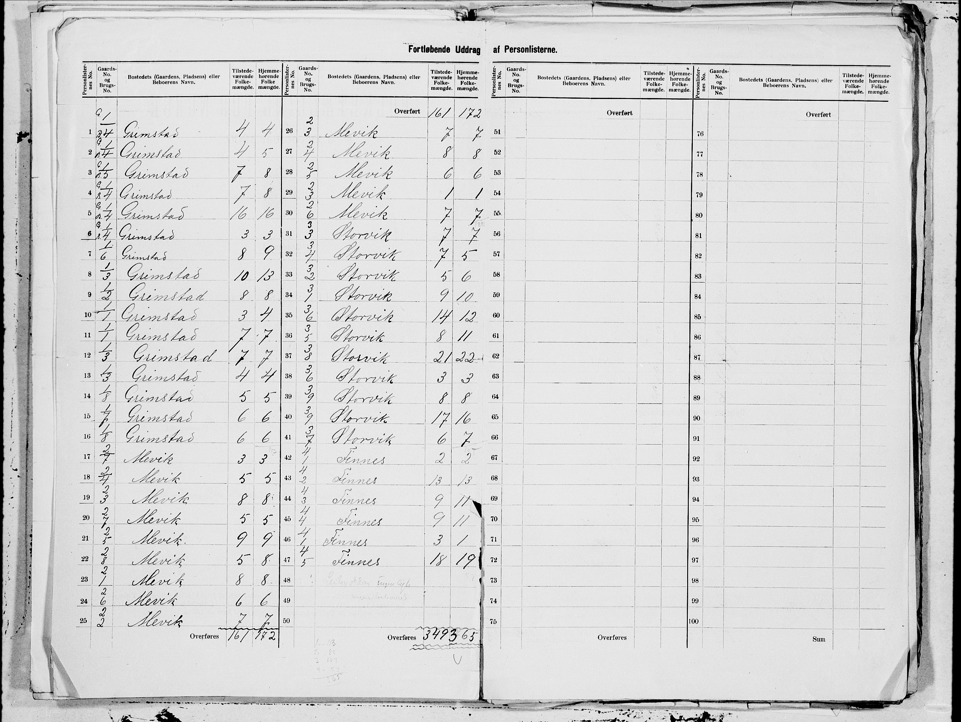 SAT, 1900 census for Gildeskål, 1900, p. 3