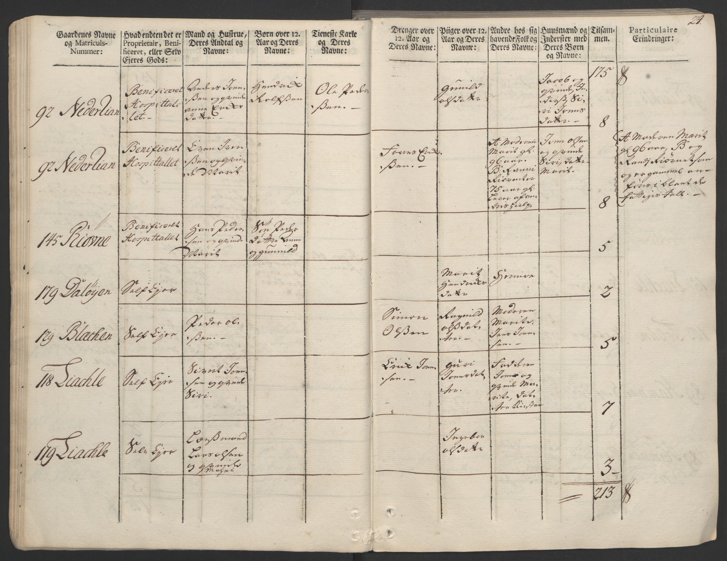 Rentekammeret inntil 1814, Realistisk ordnet avdeling, AV/RA-EA-4070/Ol/L0020/0002: [Gg 10]: Ekstraskatten, 23.09.1762. Romsdal, Strinda, Selbu, Inderøy. / Strinda og Selbu, 1763, p. 24