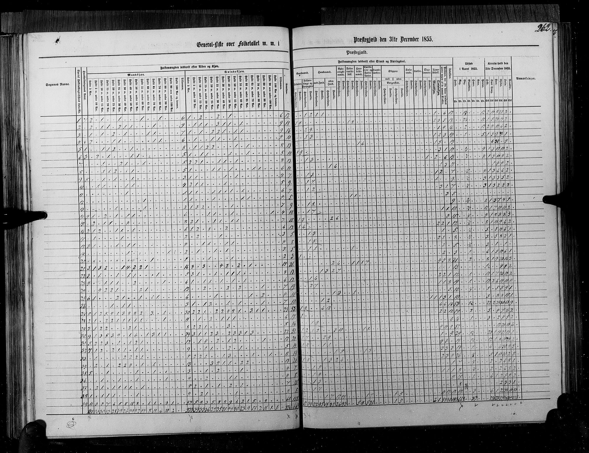 RA, Census 1855, vol. 6B: Nordland amt og Finnmarken amt, 1855, p. 262