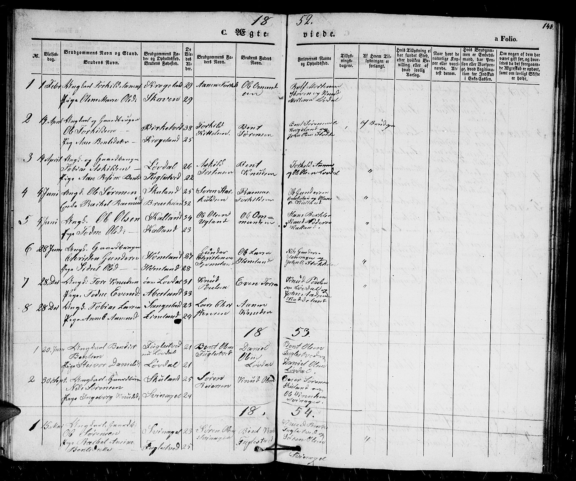 Holum sokneprestkontor, SAK/1111-0022/F/Fb/Fbb/L0002: Parish register (copy) no. B 2, 1847-1874, p. 148