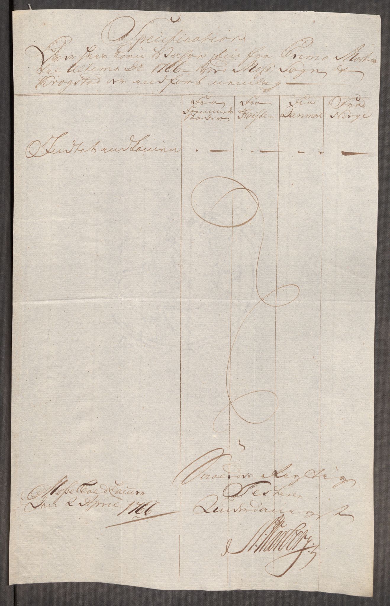 Rentekammeret inntil 1814, Realistisk ordnet avdeling, AV/RA-EA-4070/Oe/L0008: [Ø1]: Priskuranter, 1764-1768, p. 532