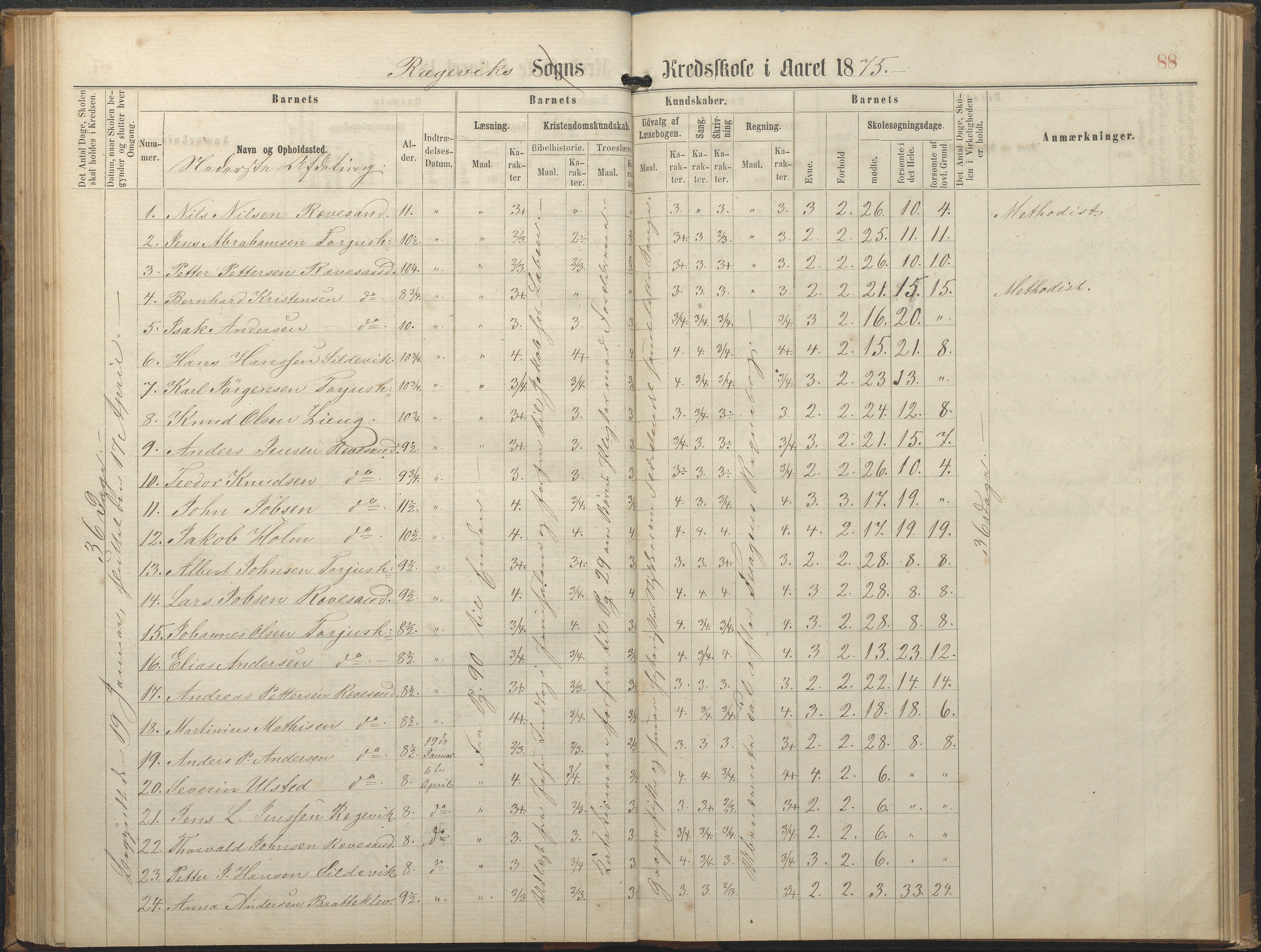 Tromøy kommune frem til 1971, AAKS/KA0921-PK/04/L0064: Rægevik - Karakterprotokoll, 1863-1886, p. 88