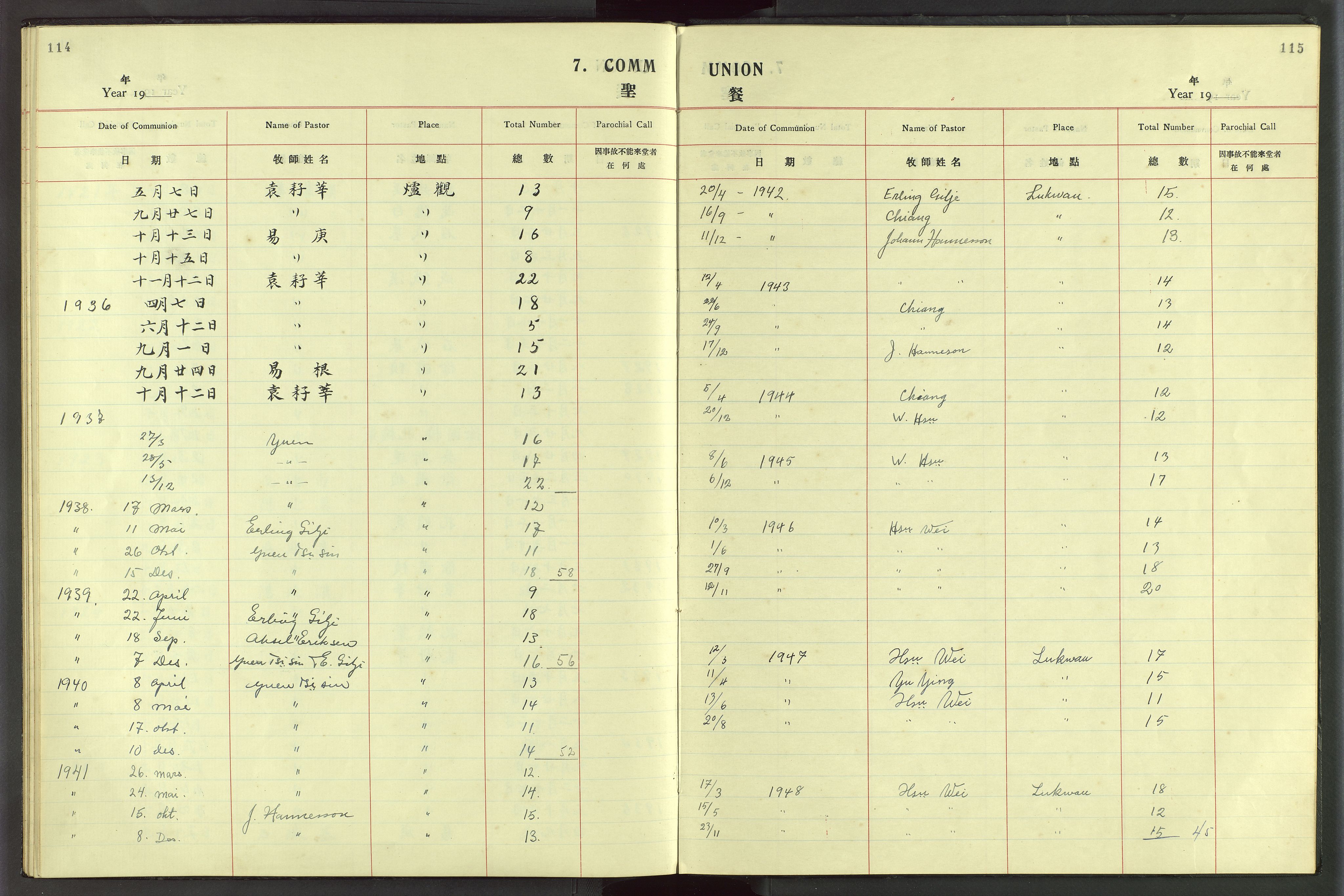 Det Norske Misjonsselskap - utland - Kina (Hunan), VID/MA-A-1065/Dm/L0055: Parish register (official) no. 93, 1921-1948, p. 114-115