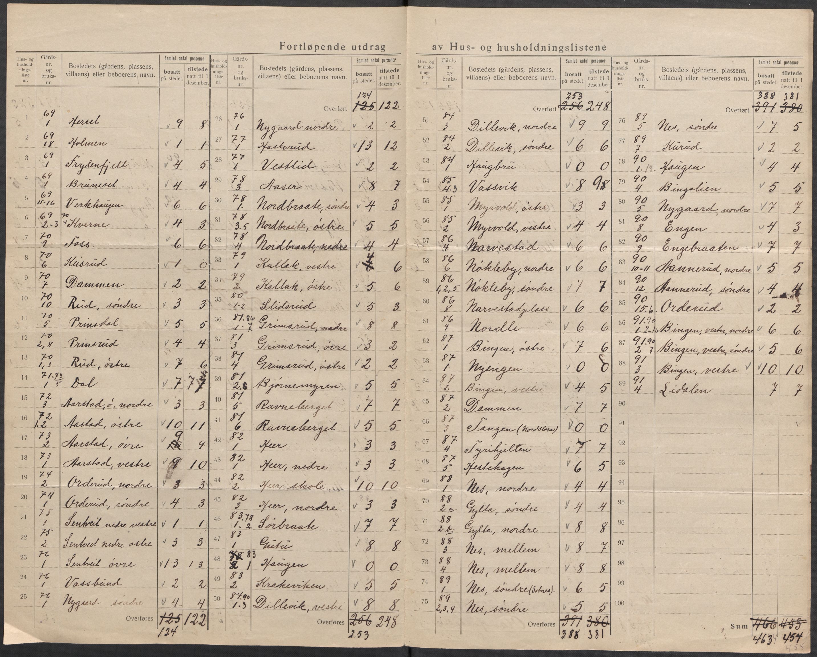 SAO, 1920 census for Trøgstad, 1920, p. 21