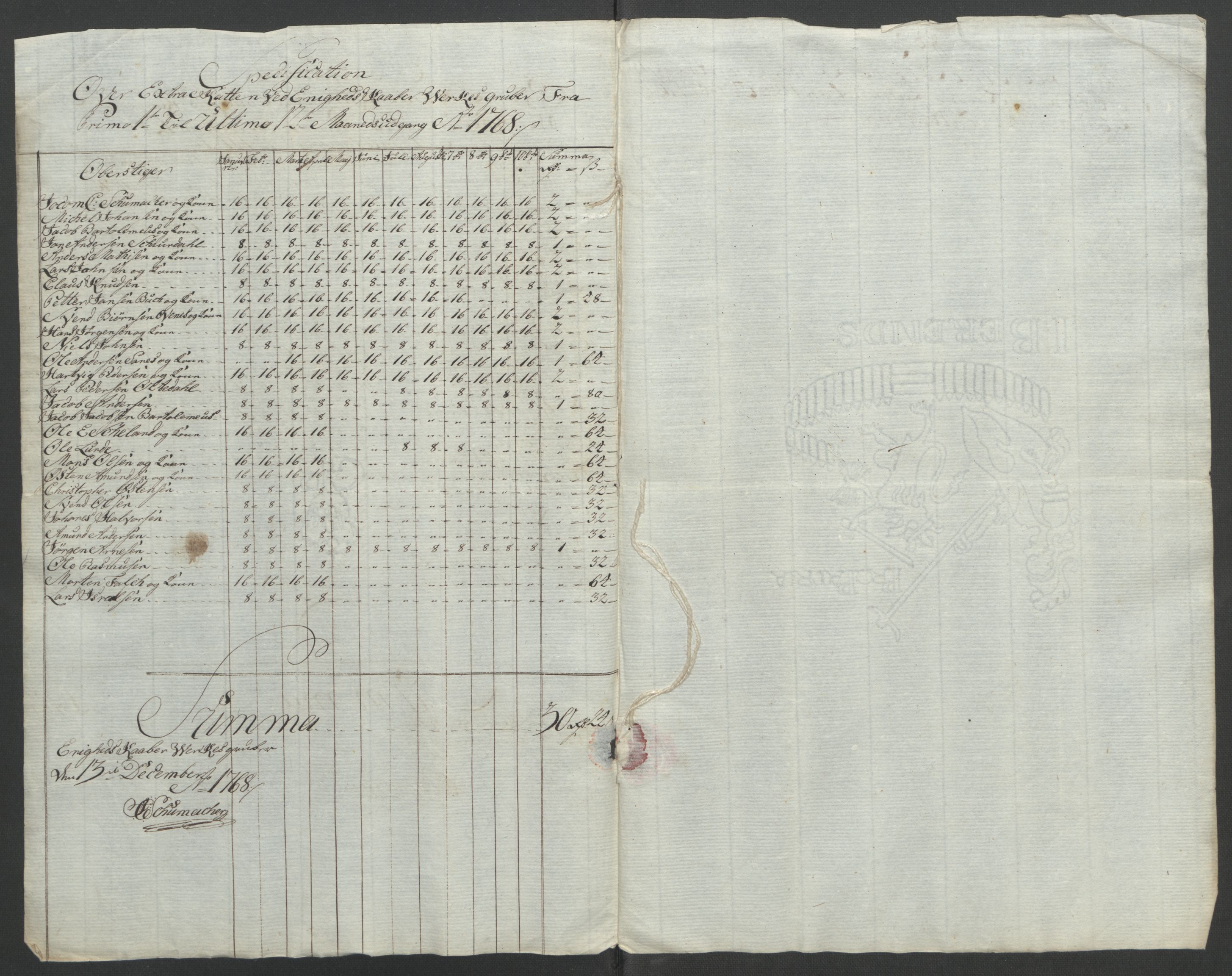 Rentekammeret inntil 1814, Reviderte regnskaper, Fogderegnskap, AV/RA-EA-4092/R47/L2972: Ekstraskatten Ryfylke, 1762-1780, p. 105