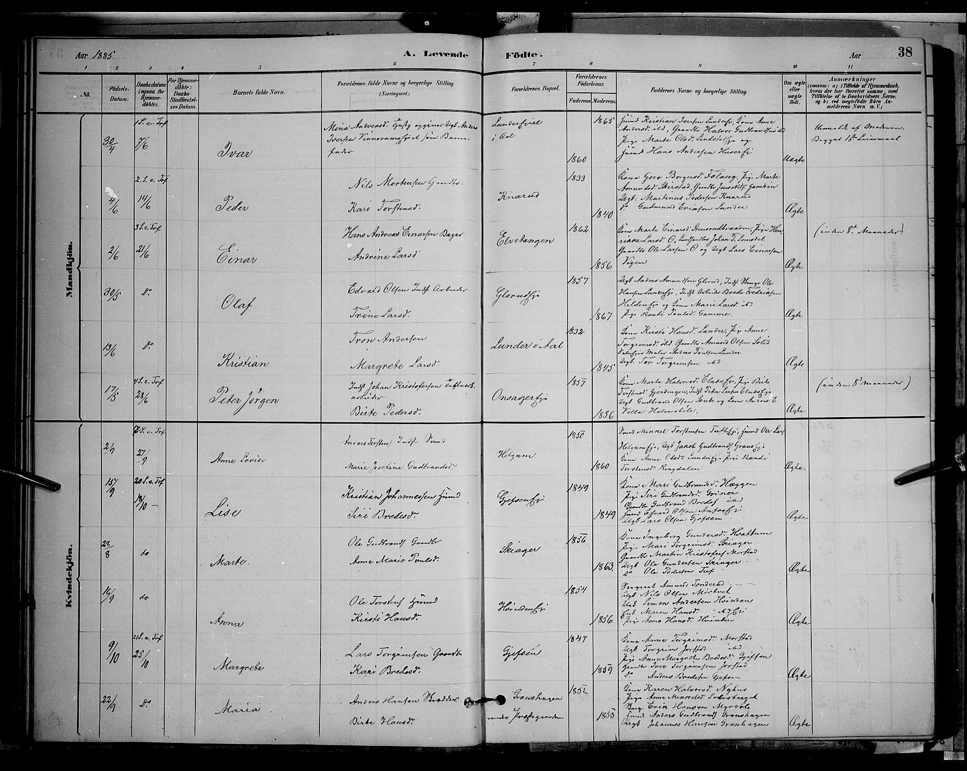 Gran prestekontor, SAH/PREST-112/H/Ha/Hab/L0002: Parish register (copy) no. 2, 1879-1892, p. 38