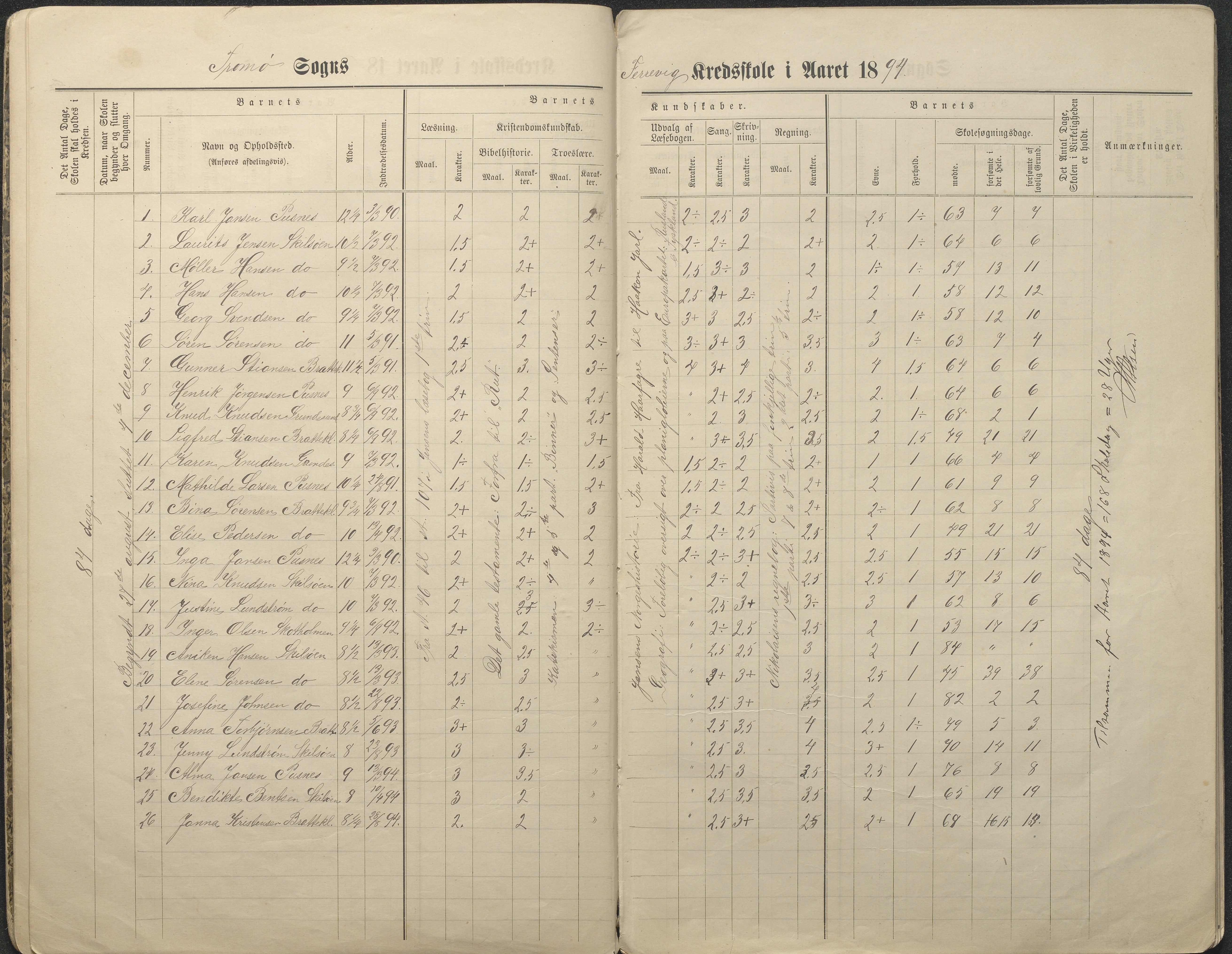 Tromøy kommune frem til 1971, AAKS/KA0921-PK/04/L0034: Færvik (Roligheden) - Karakterprotokoll, 1890-1935