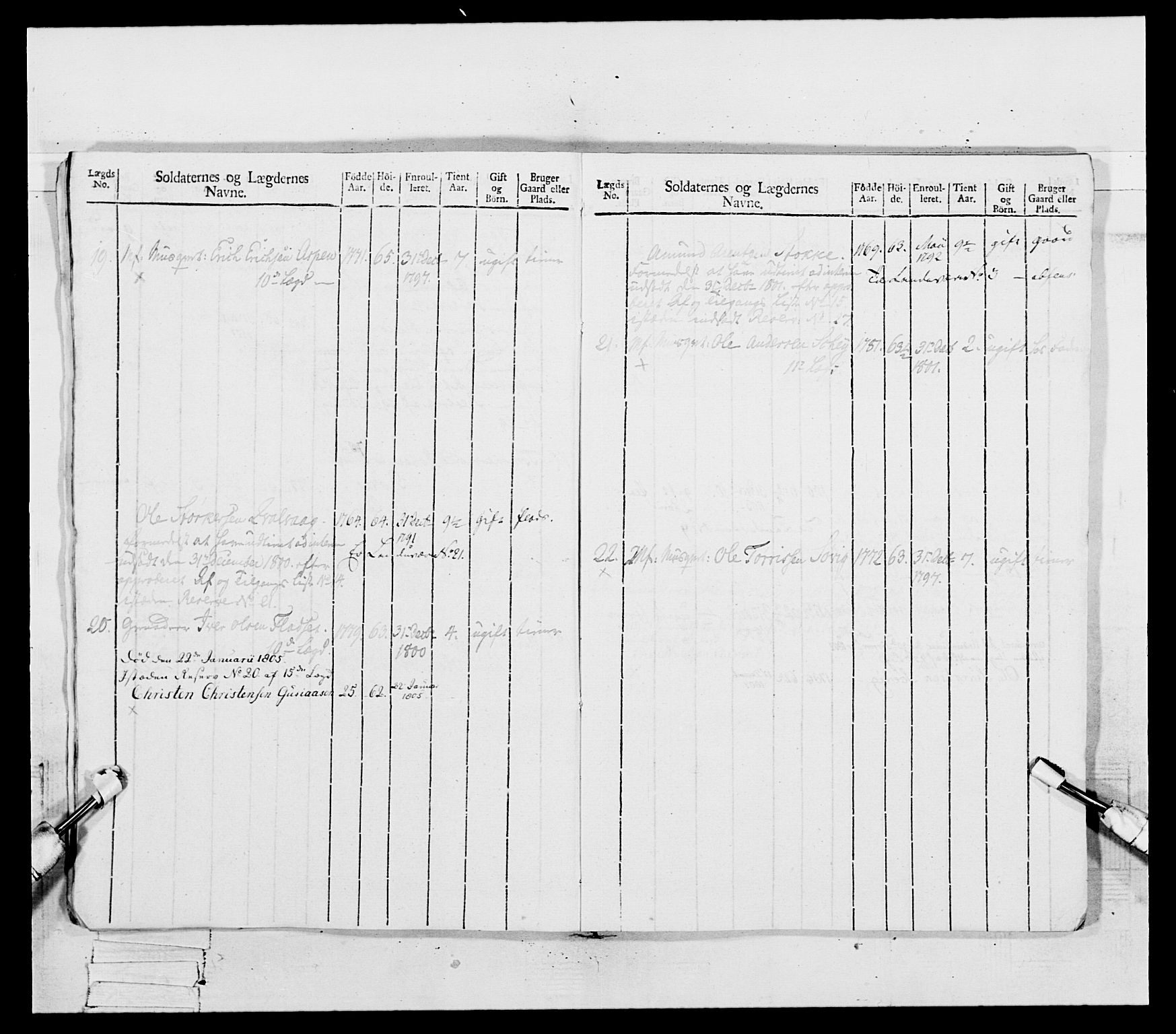 Generalitets- og kommissariatskollegiet, Det kongelige norske kommissariatskollegium, AV/RA-EA-5420/E/Eh/L0081: 2. Trondheimske nasjonale infanteriregiment, 1801-1804, p. 165