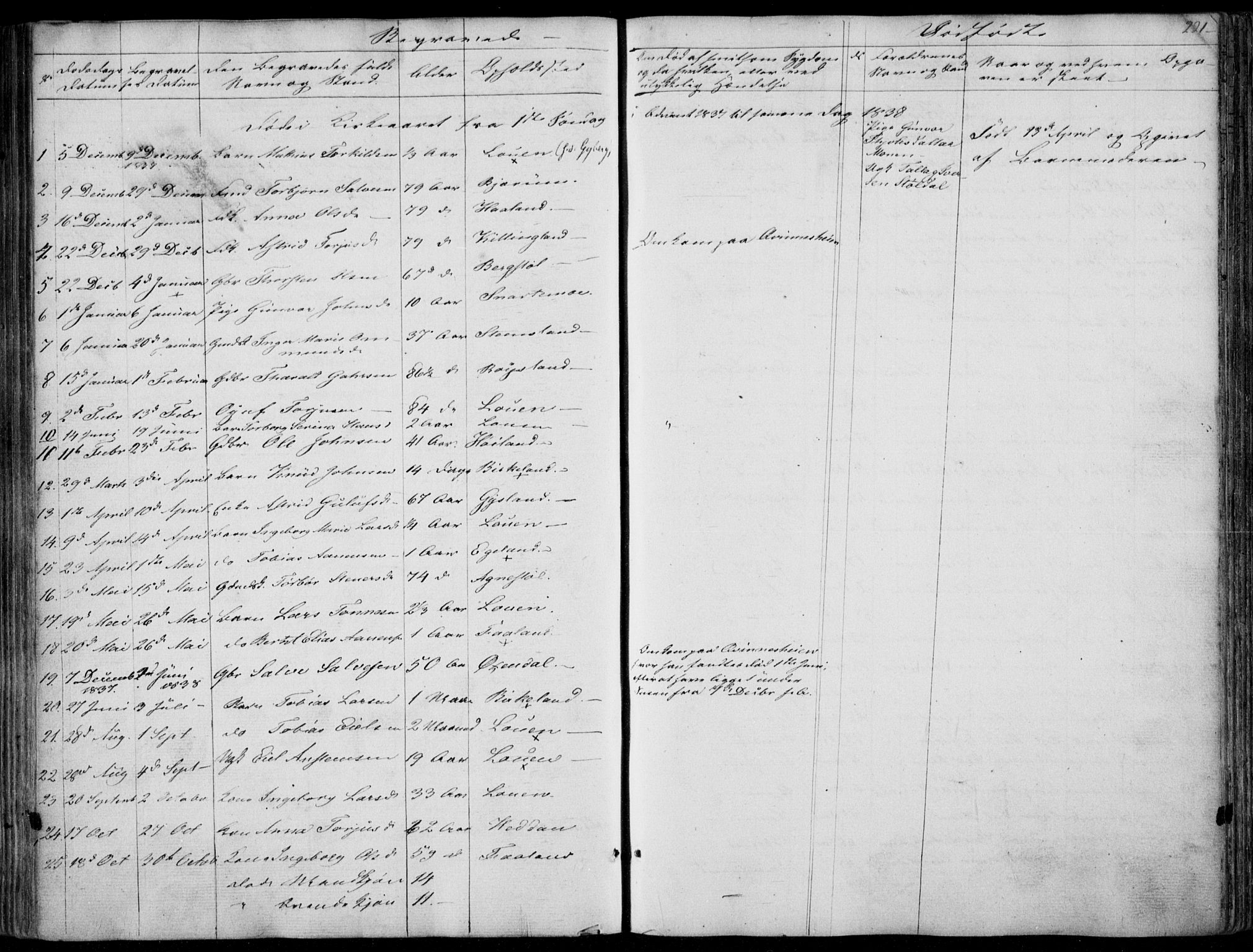 Hægebostad sokneprestkontor, SAK/1111-0024/F/Fa/Faa/L0004: Parish register (official) no. A 4, 1834-1864, p. 221