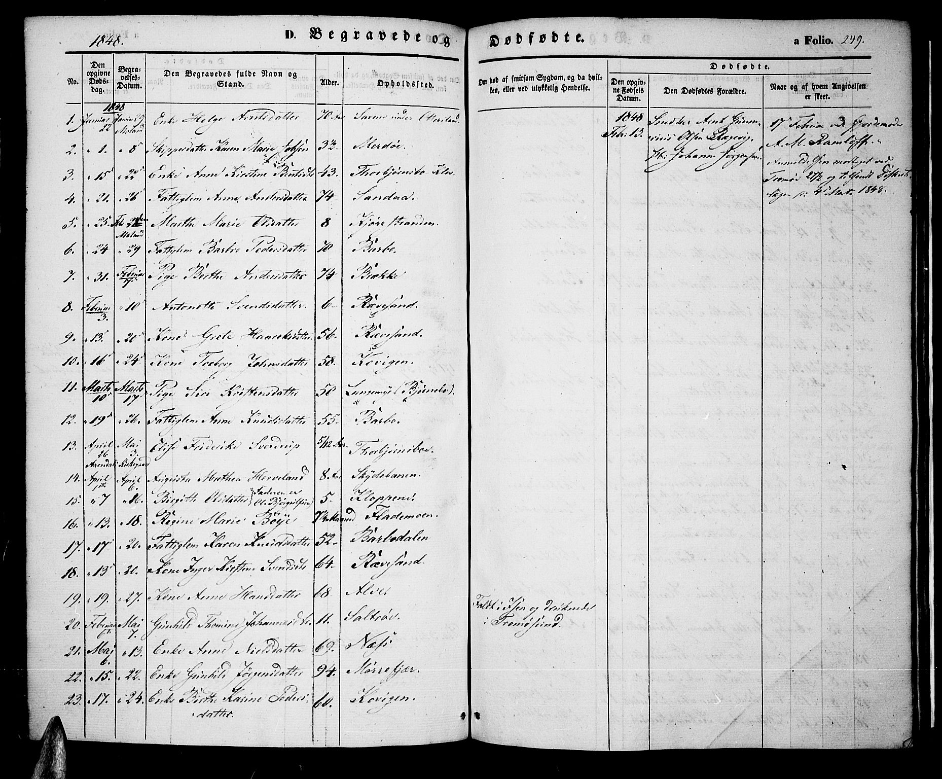 Tromøy sokneprestkontor, SAK/1111-0041/F/Fa/L0005: Parish register (official) no. A 5, 1847-1856, p. 249