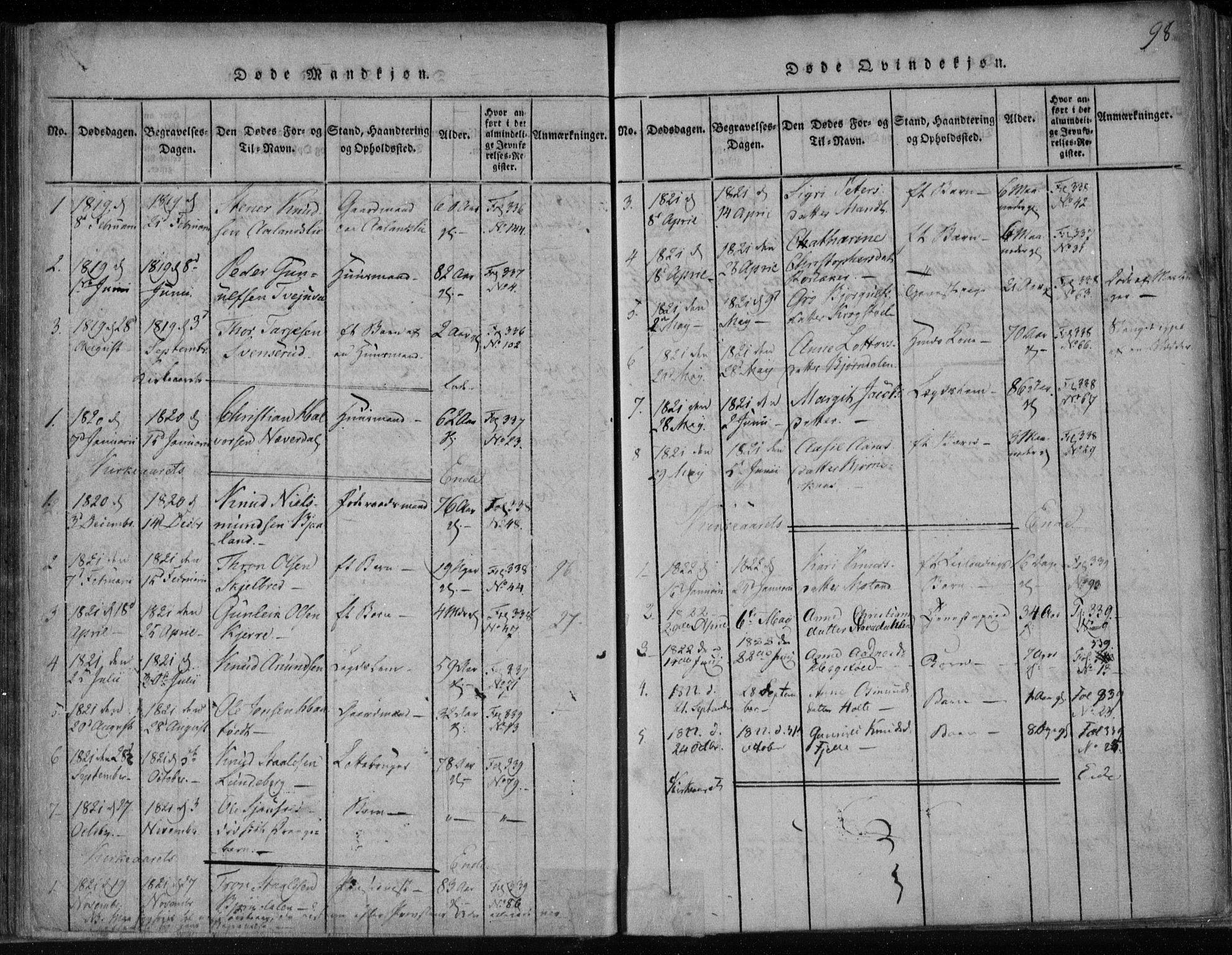 Lårdal kirkebøker, SAKO/A-284/F/Fa/L0005: Parish register (official) no. I 5, 1815-1860, p. 98