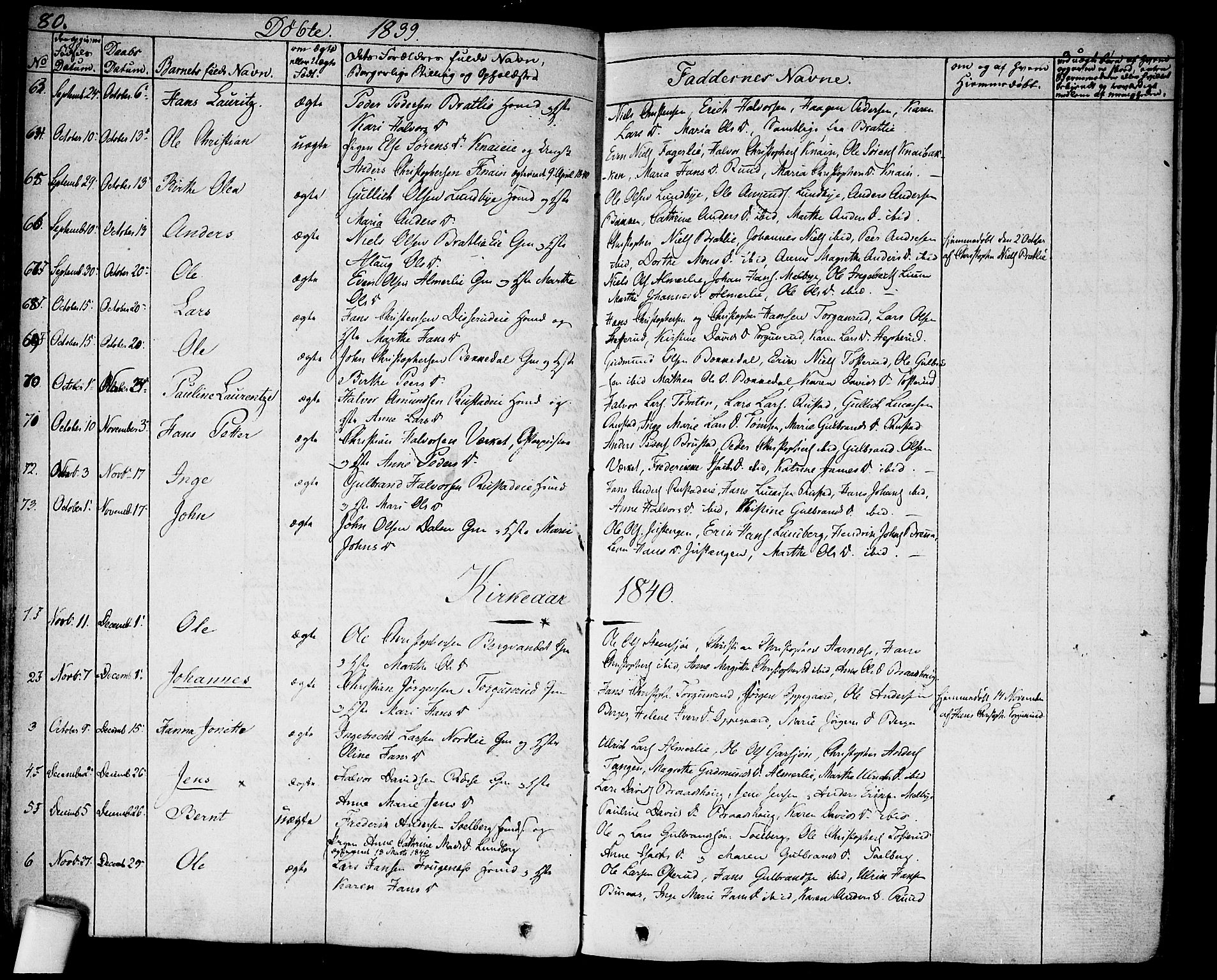 Hurdal prestekontor Kirkebøker, SAO/A-10889/F/Fa/L0004: Parish register (official) no. I 4, 1828-1845, p. 80