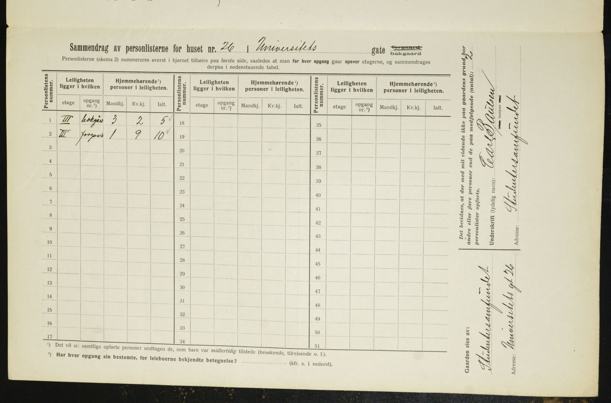 OBA, Municipal Census 1912 for Kristiania, 1912, p. 120184