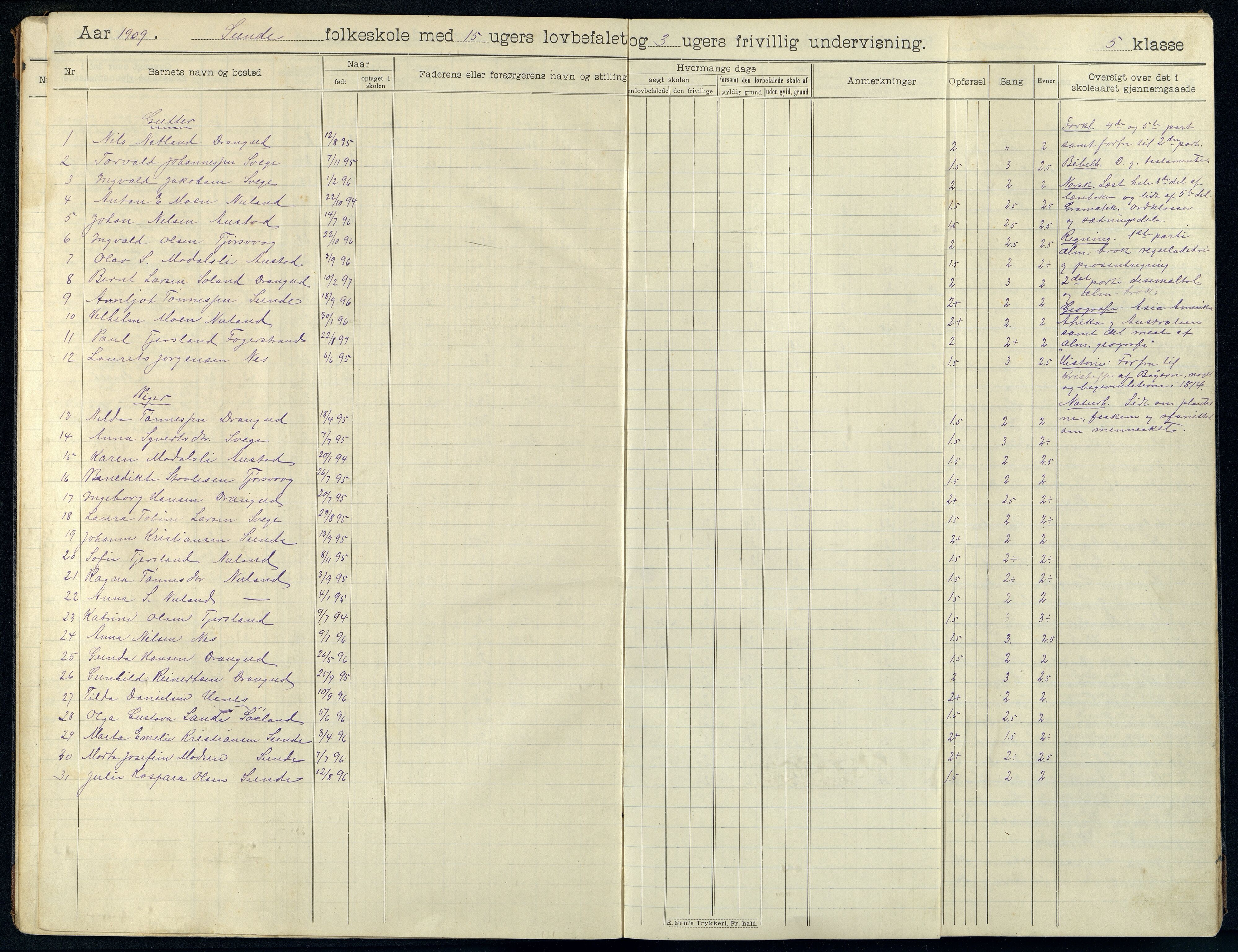 Nes kommune - Sunde Skole, ARKSOR/1004NE556/H/L0005: Skoleprotokoll, 1920