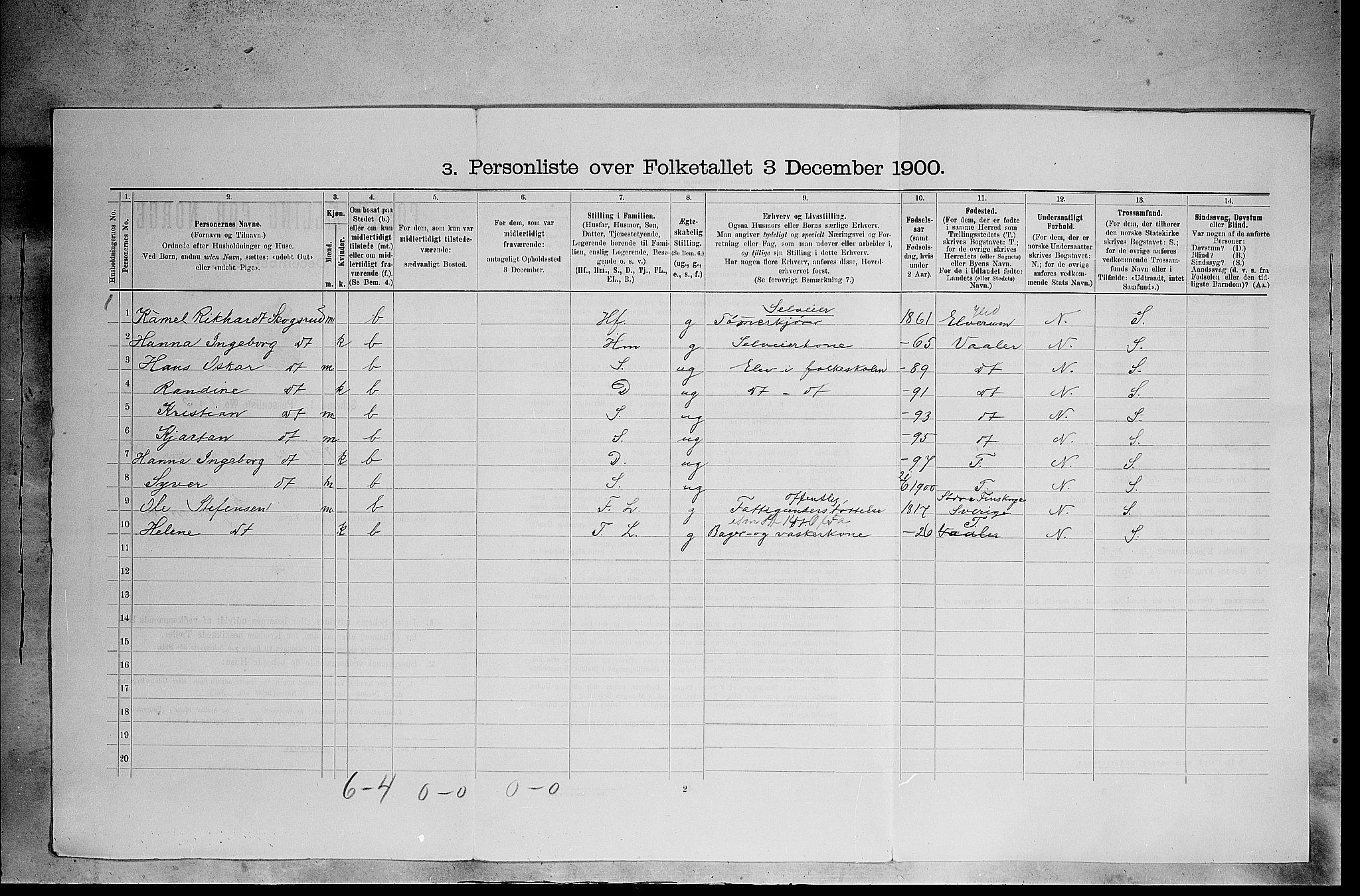 SAH, 1900 census for Åsnes, 1900, p. 1086