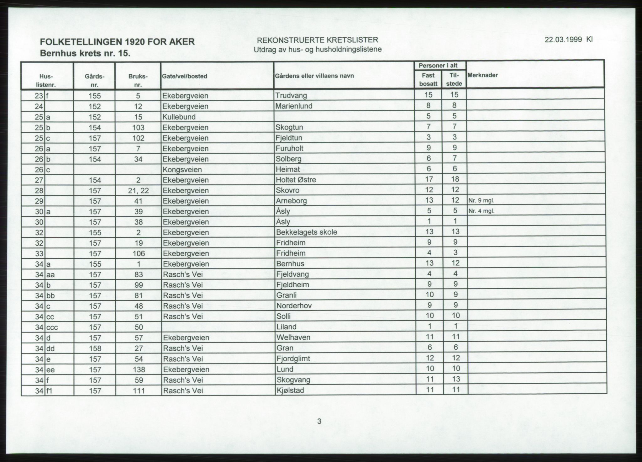 SAO, 1920 census for Aker, 1920, p. 30