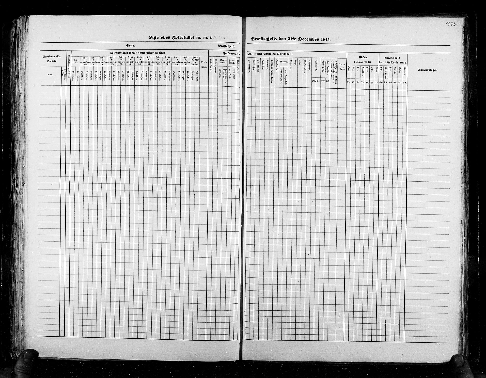 RA, Census 1845, vol. 6: Lister og Mandal amt og Stavanger amt, 1845, p. 322