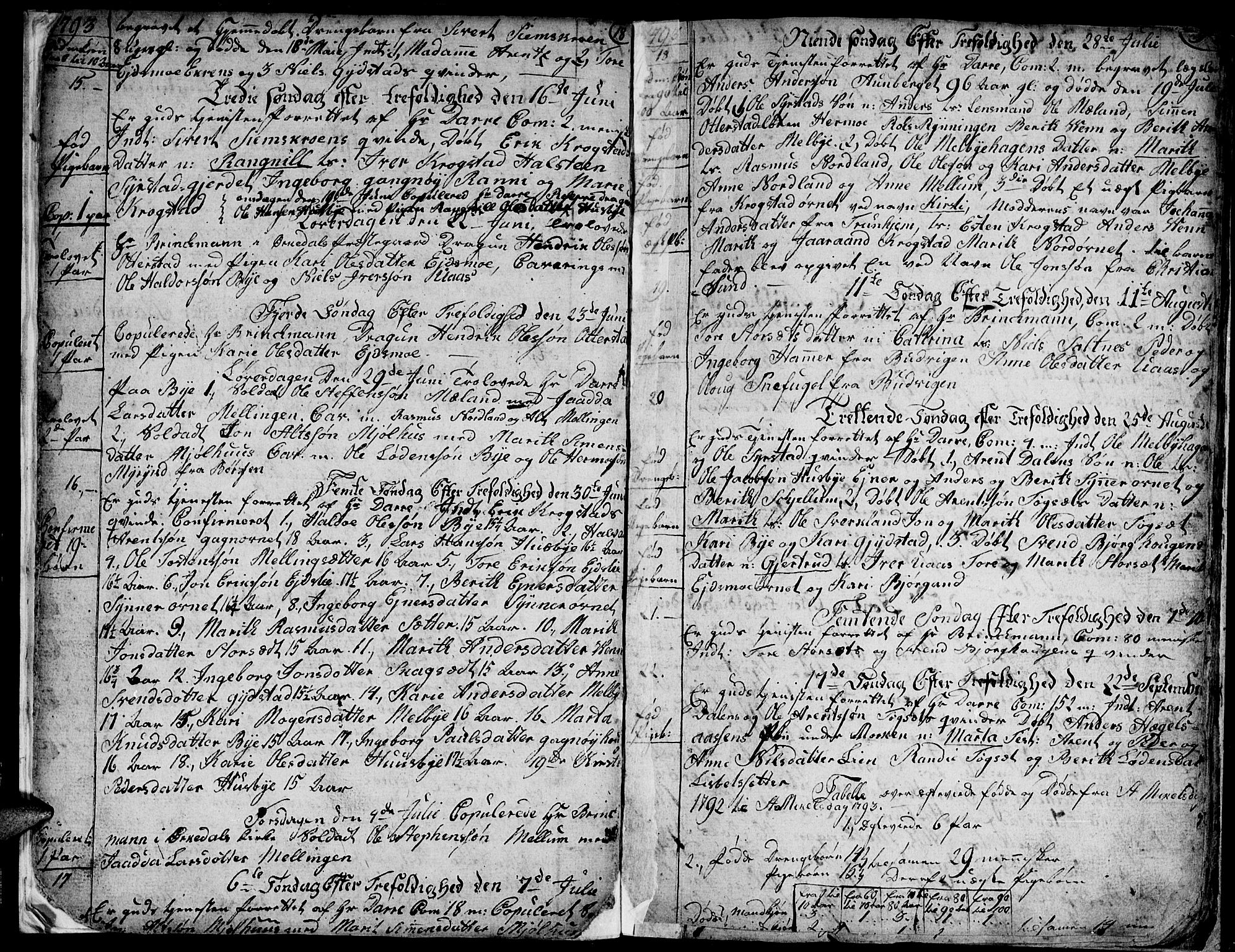 Ministerialprotokoller, klokkerbøker og fødselsregistre - Sør-Trøndelag, SAT/A-1456/667/L0794: Parish register (official) no. 667A02, 1791-1816, p. 20-21